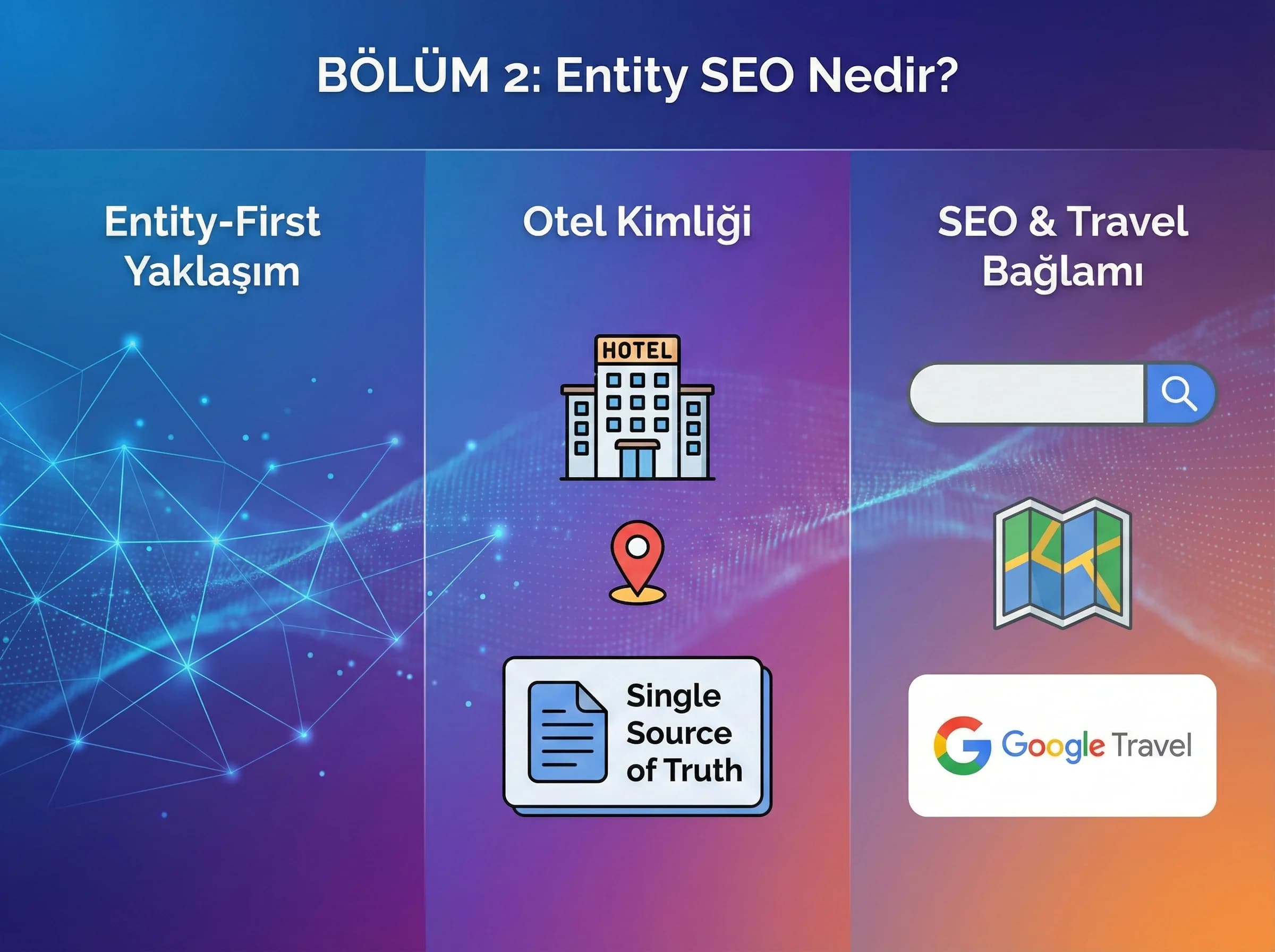 Entity-first yaklaşım + otel kimliği + SEO/Travel bağlamı