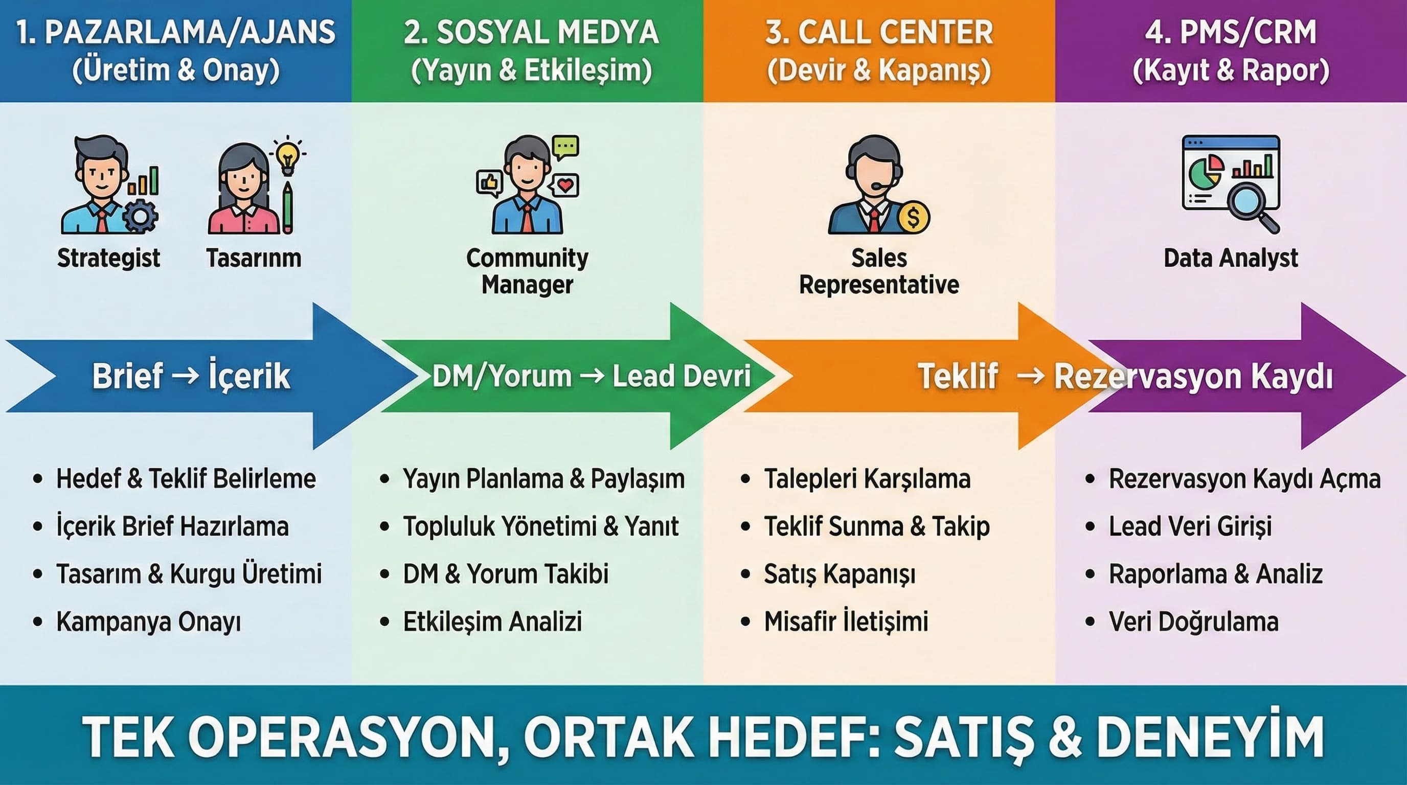Rol dağılımı ve kritik geçiş noktaları görseli
