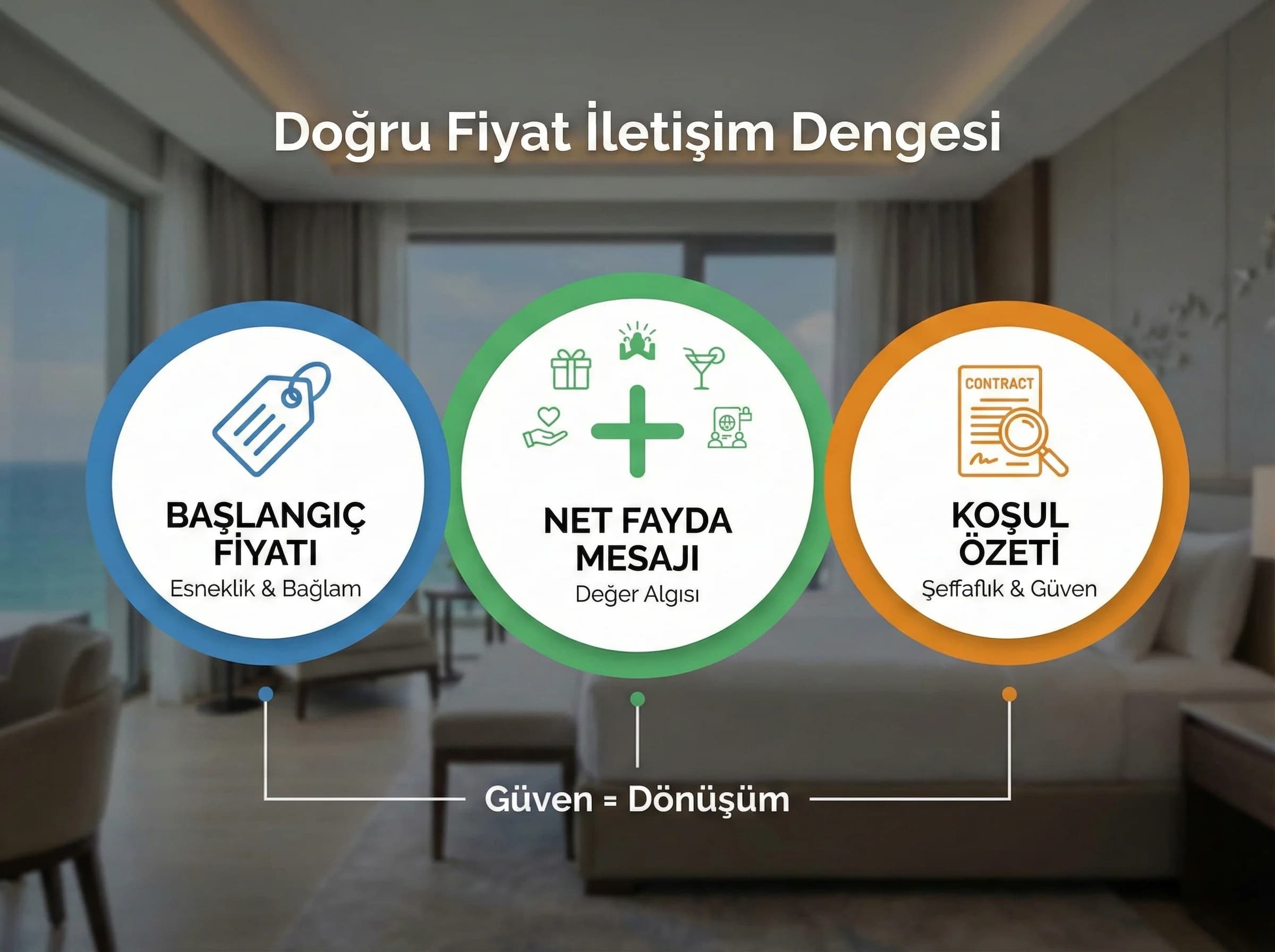 Fiyat modeli bölüm geçiş görseli