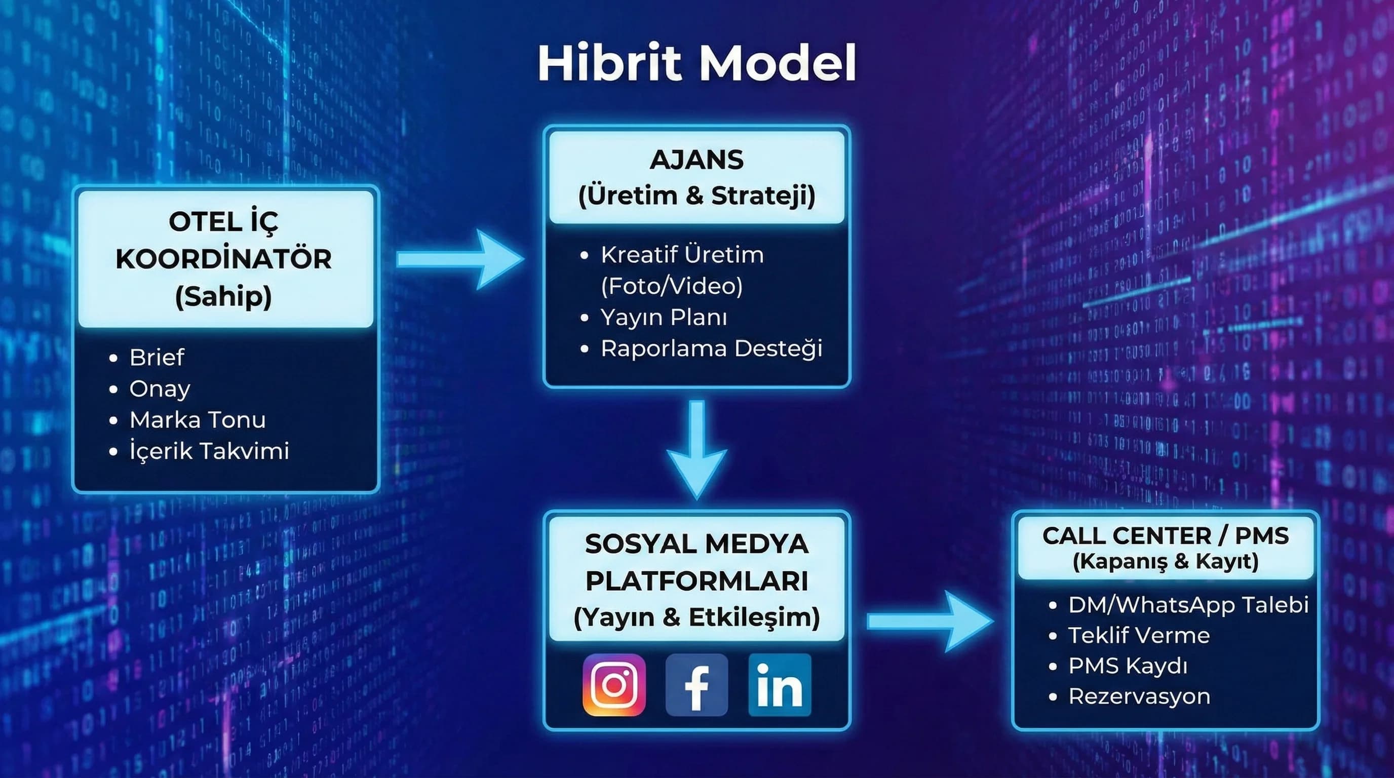 Hibrit model ve sözleşme bölüm geçiş görseli