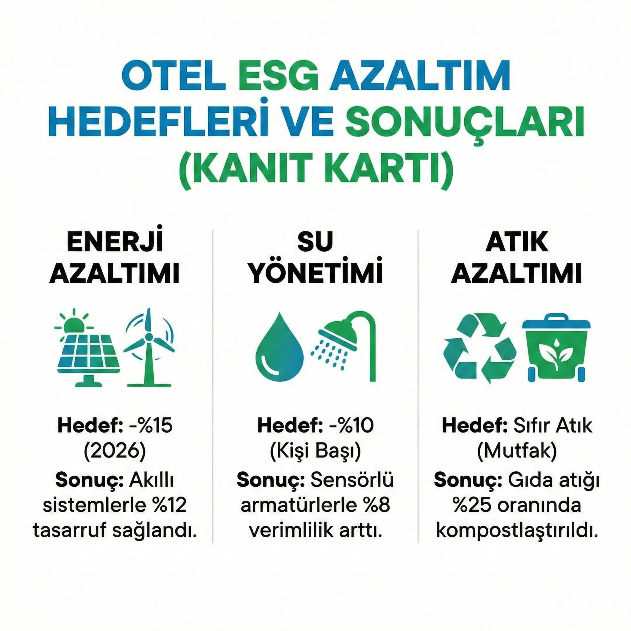 Veri/sertifika ve katılımcı formatlar geçişi