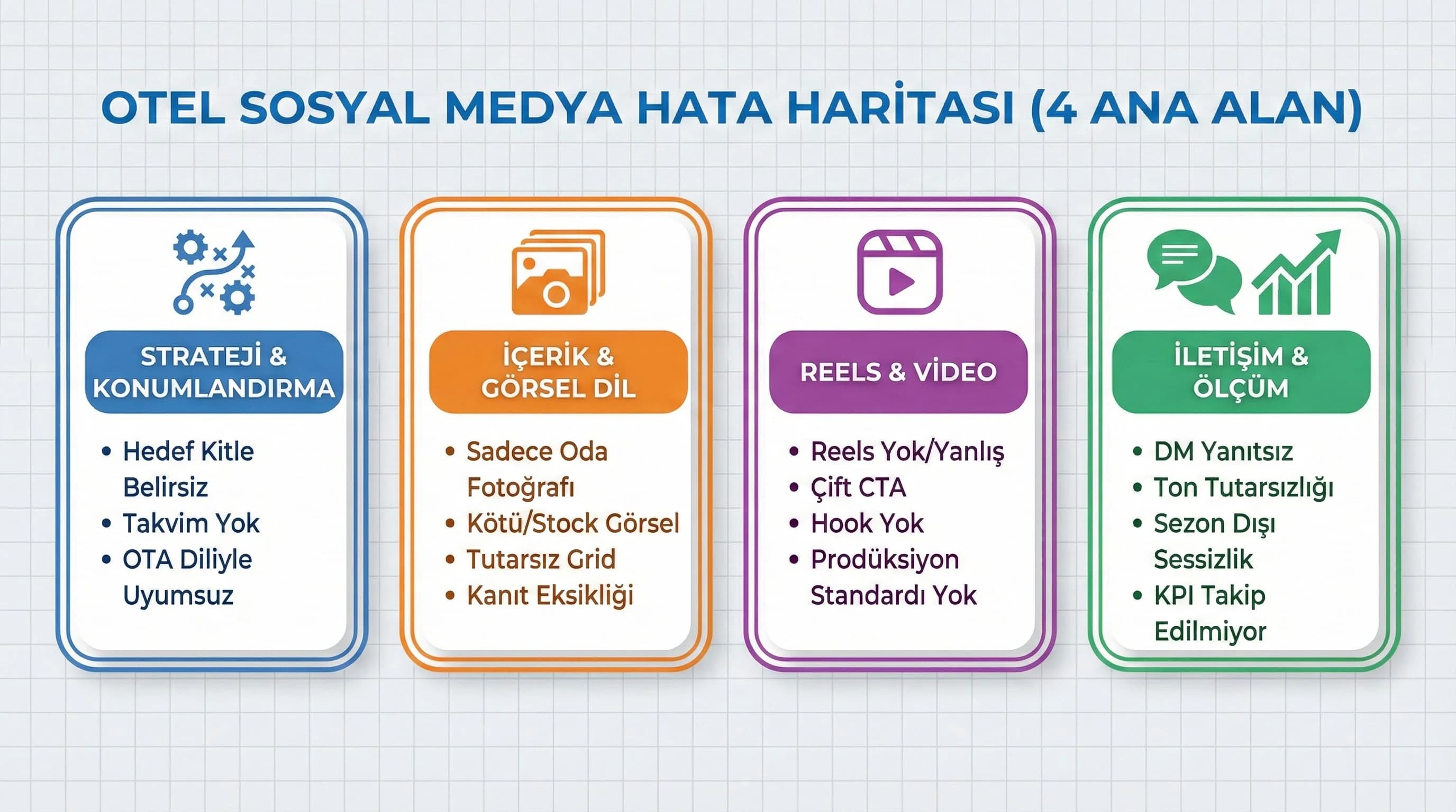 15 hatayı strateji içerik reels ölçüm olarak sınıflandıran görsel