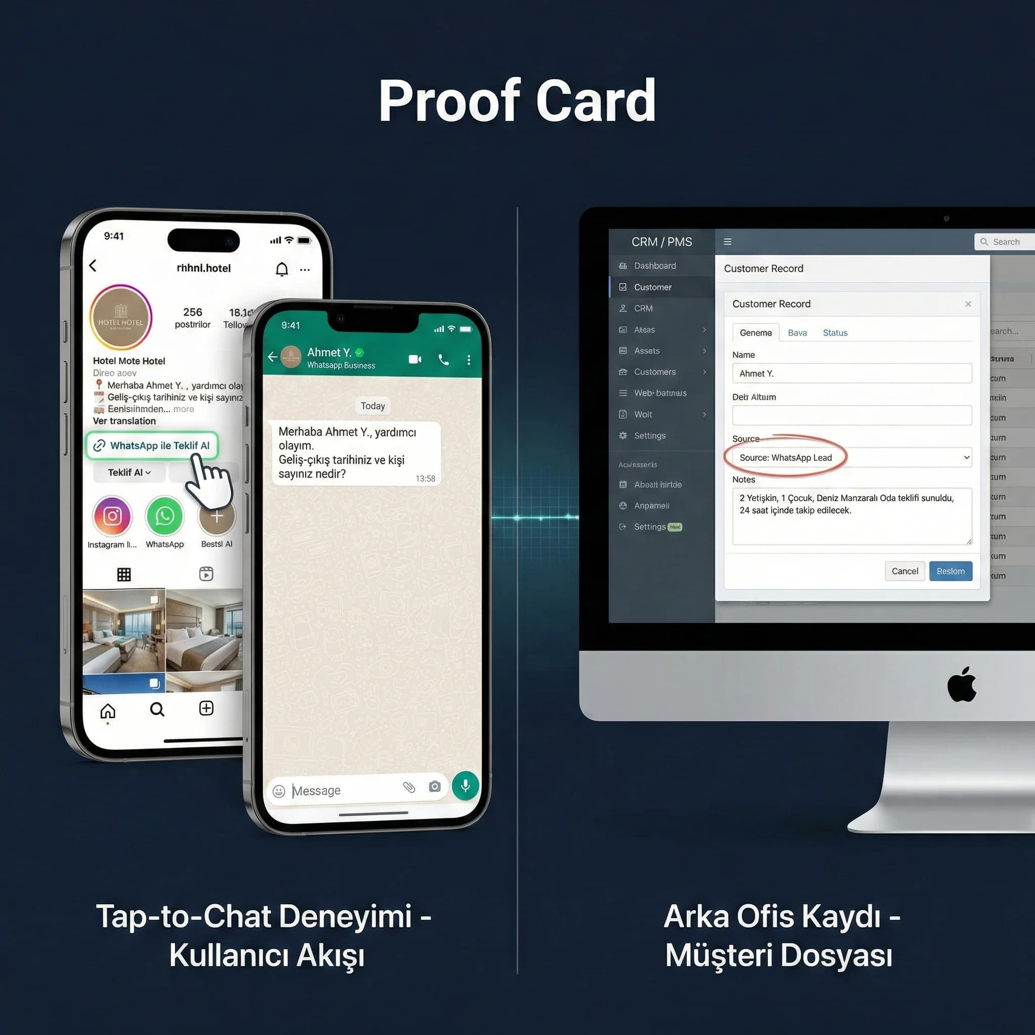 DM/WhatsApp ekran mockup’ları ve deliverable kartı