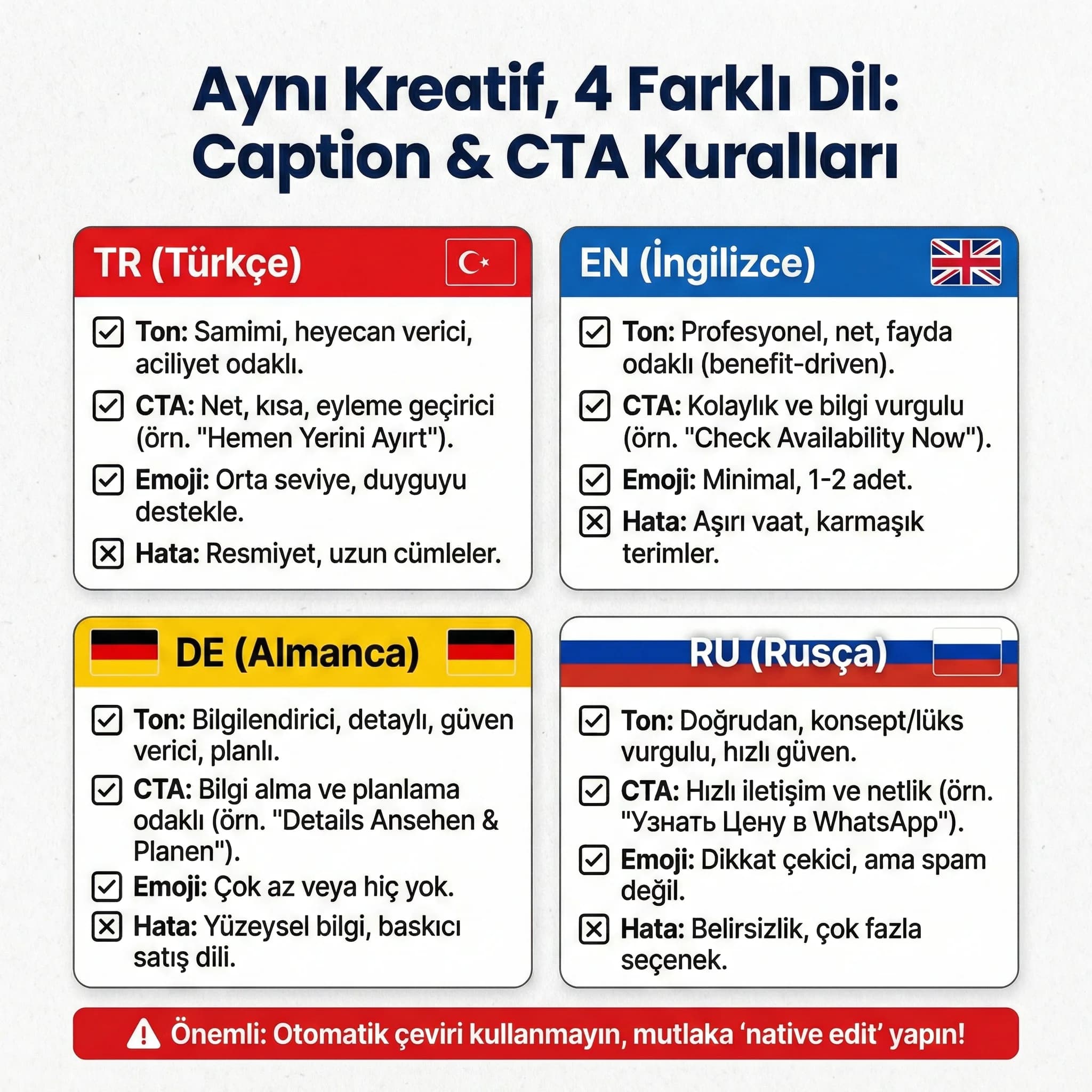 Dil bazlı caption/CTA kuralları ve ton kontrol kartı