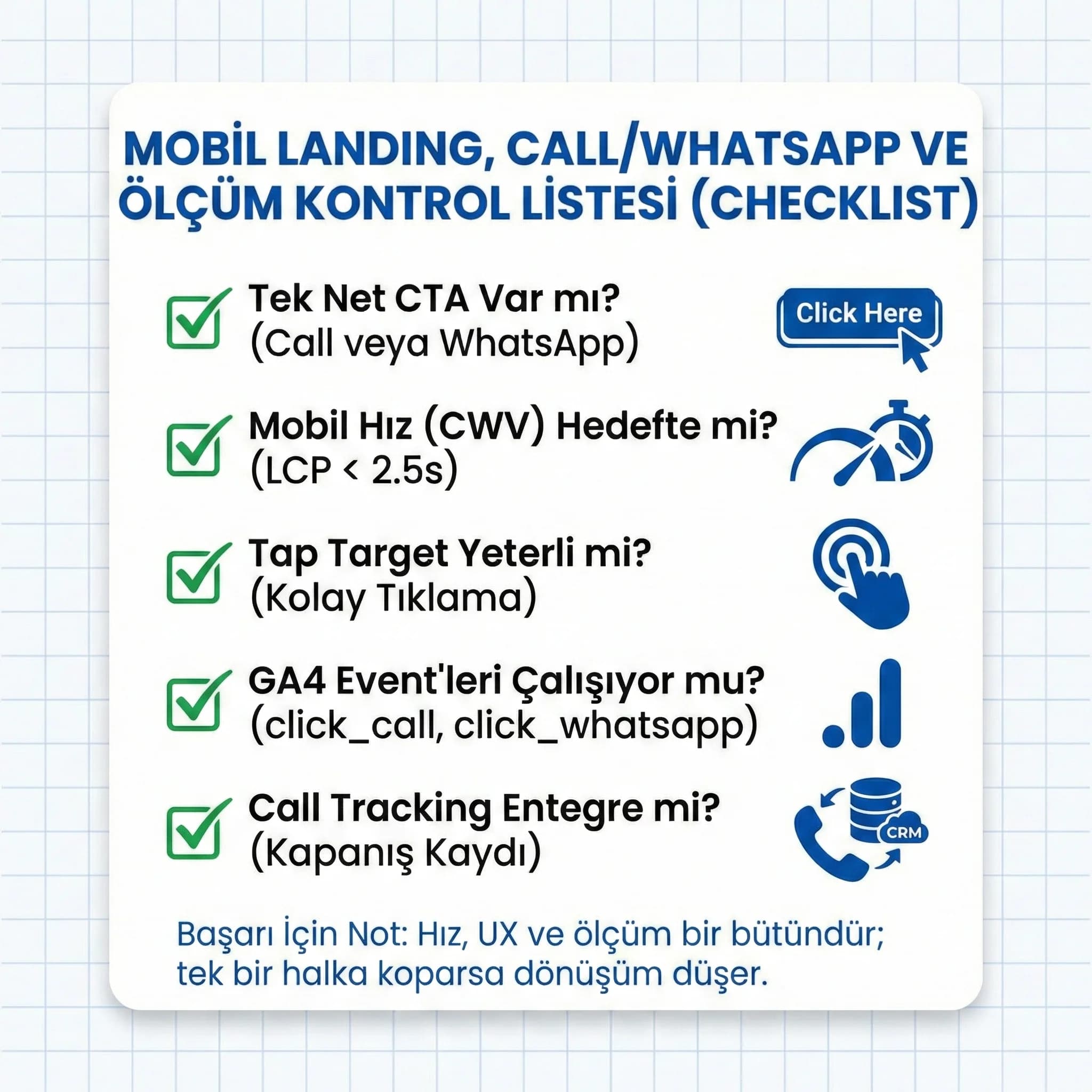 Mobil landing call WhatsApp ve ölçümleme kontrol listesini özetleyen kart