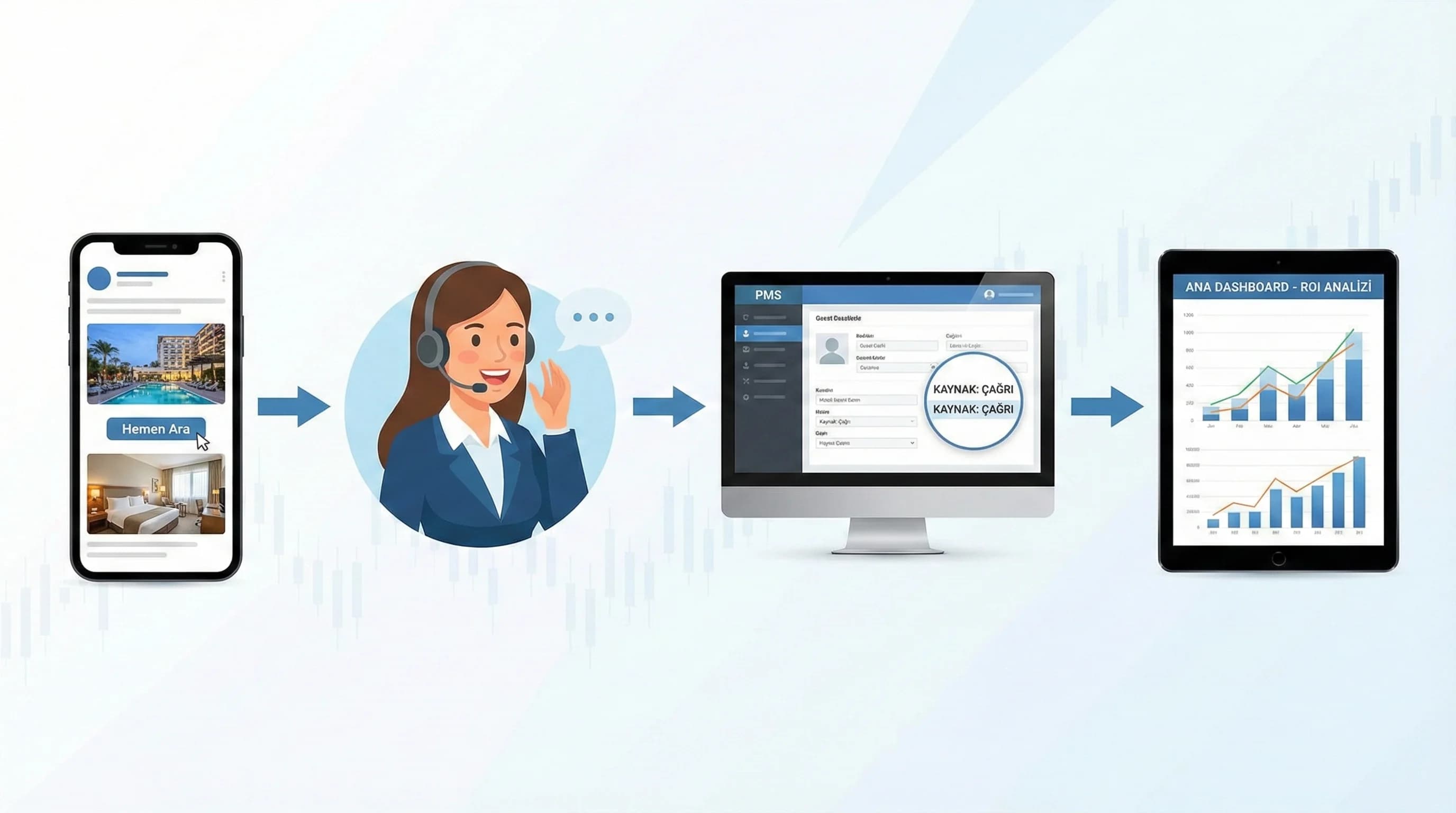 Mobil landing wireframe ve CTA hiyerarşisini otel bağlamında gösteren görsel