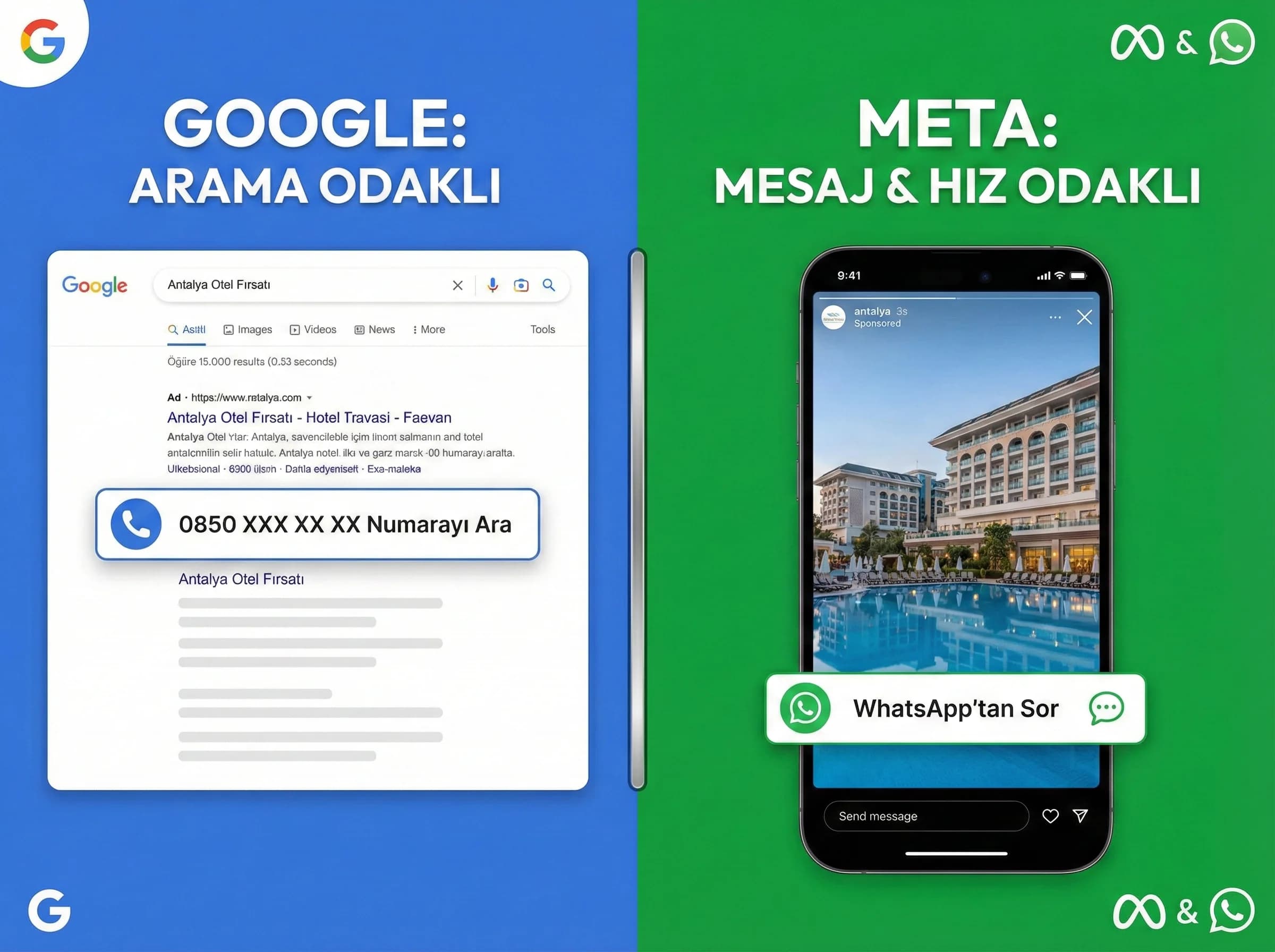 Click to call ve WhatsApp kullanım kararlarını ayıran bölüm görseli