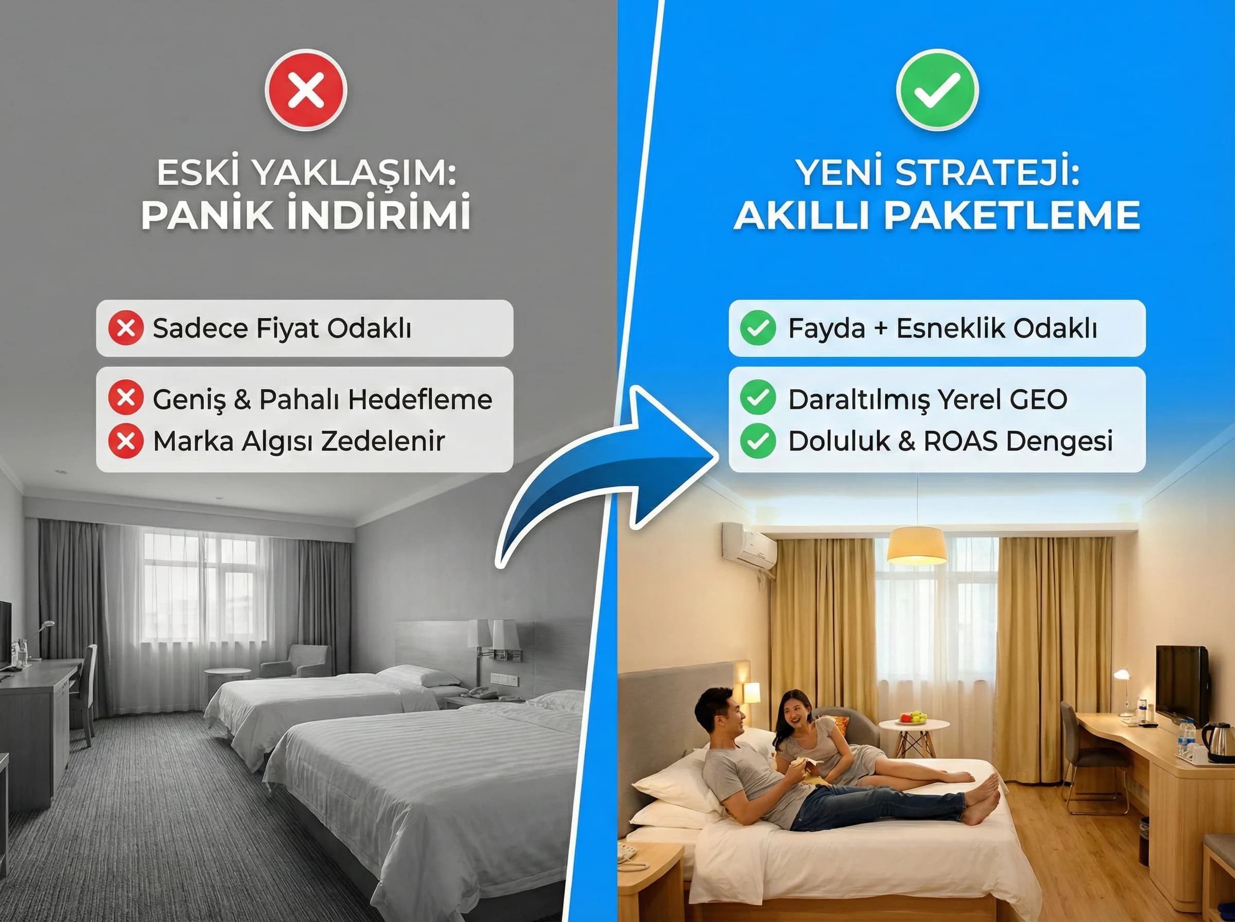 Sezon dışı hedef ve mesajı yeniden tanımlama adımlarını ayıran görsel