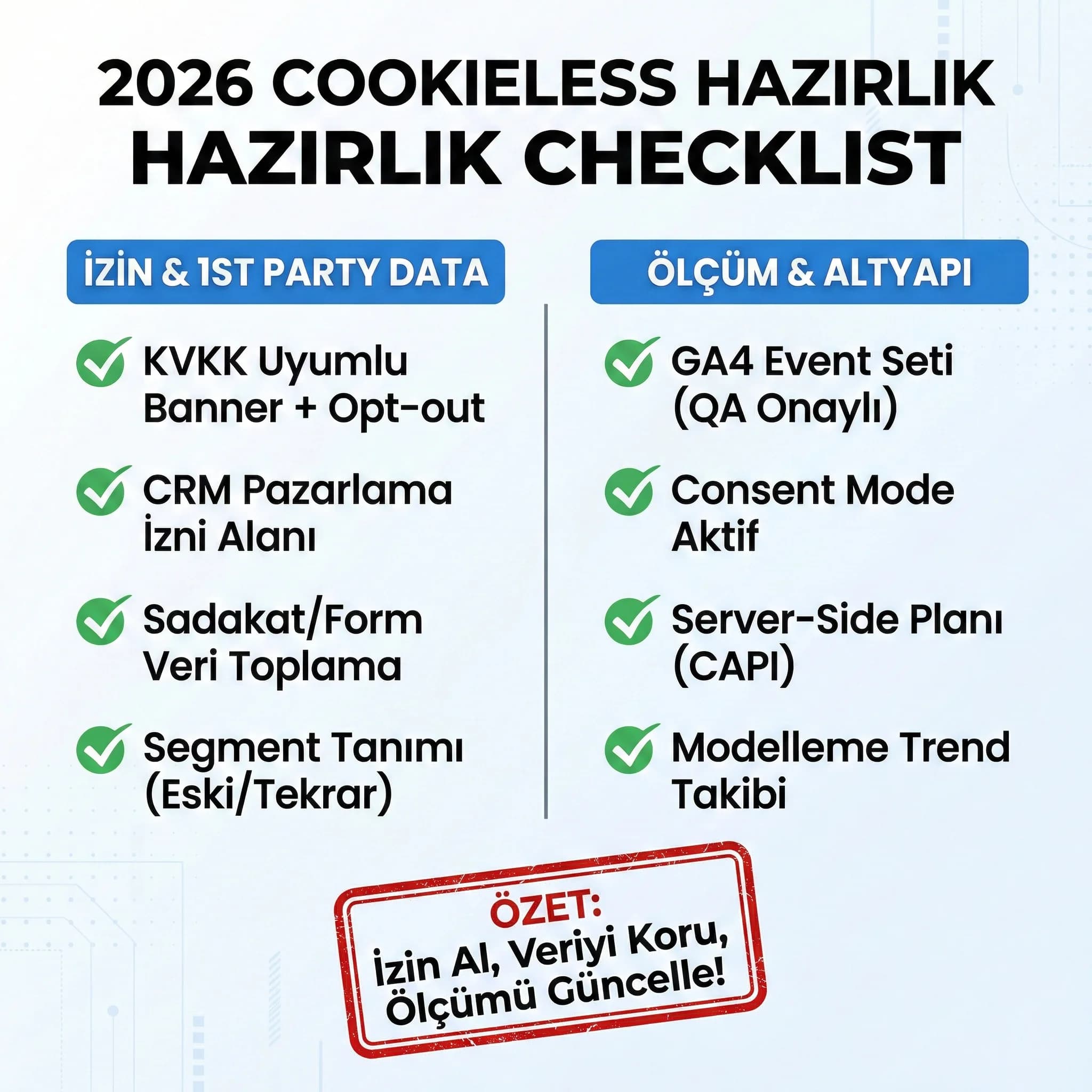 Otel için consent ve ölçüm altyapısı kontrol listesini özetleyen kart