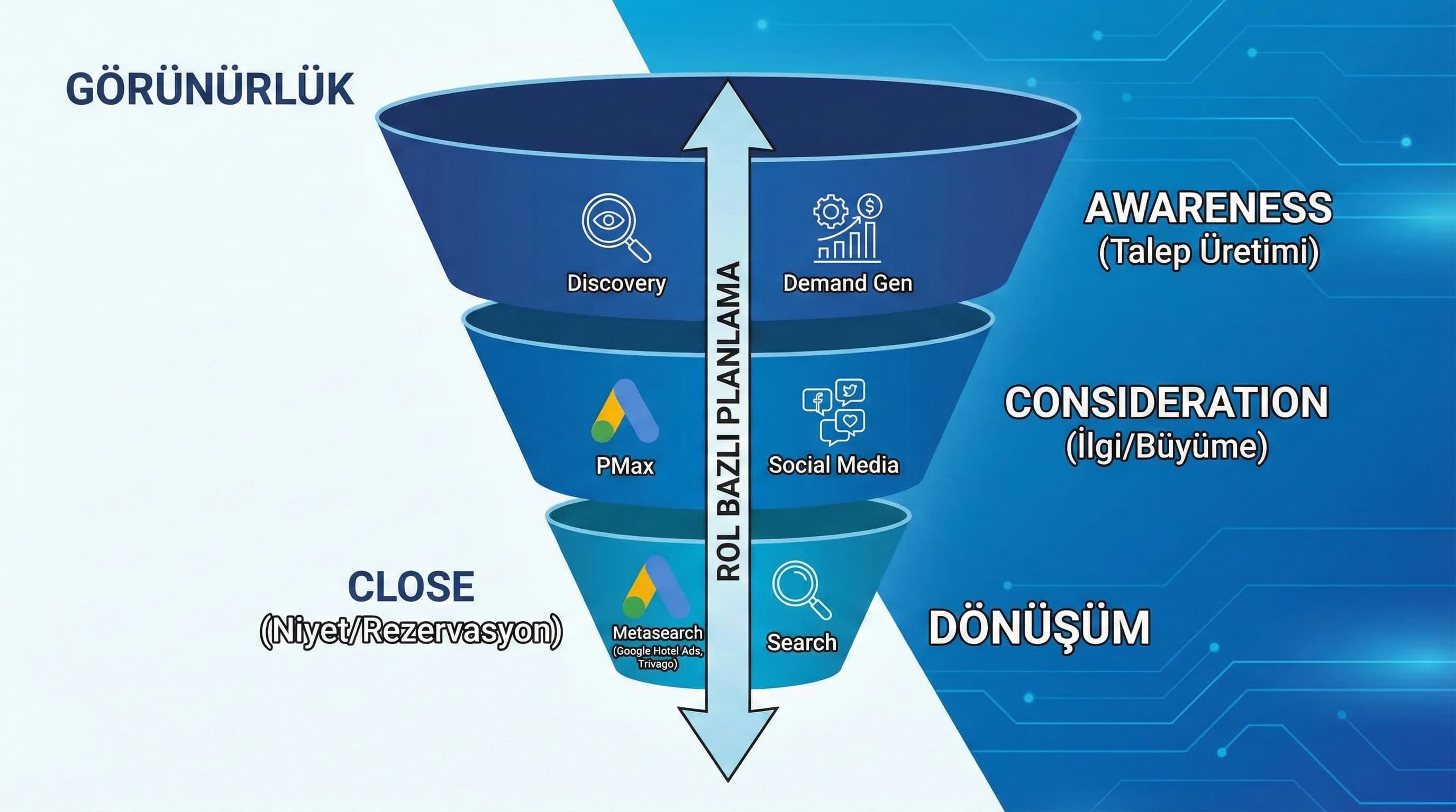 Kanal format karmaşasını role based plana bağlayan otel reklam görseli