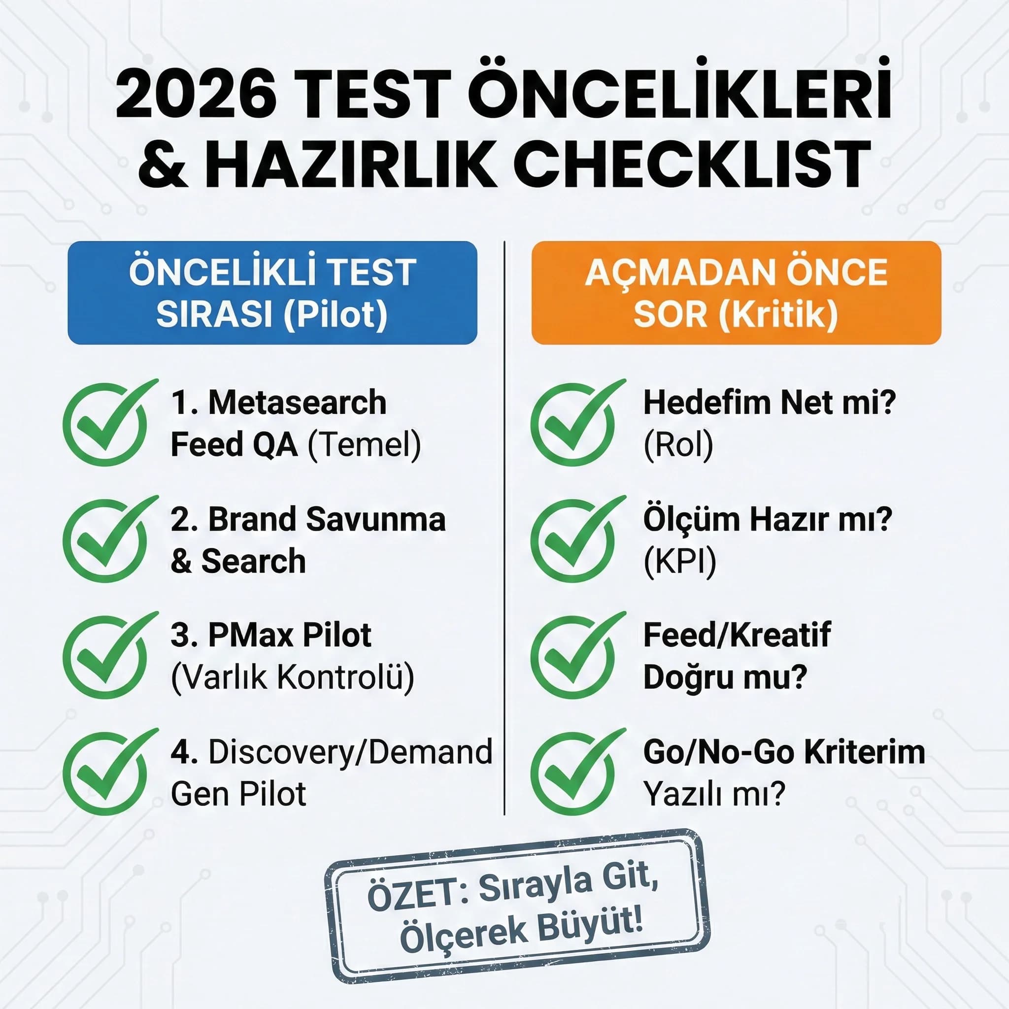 2026 kanal ve format test önceliklerini içeren kontrol listesi kartı