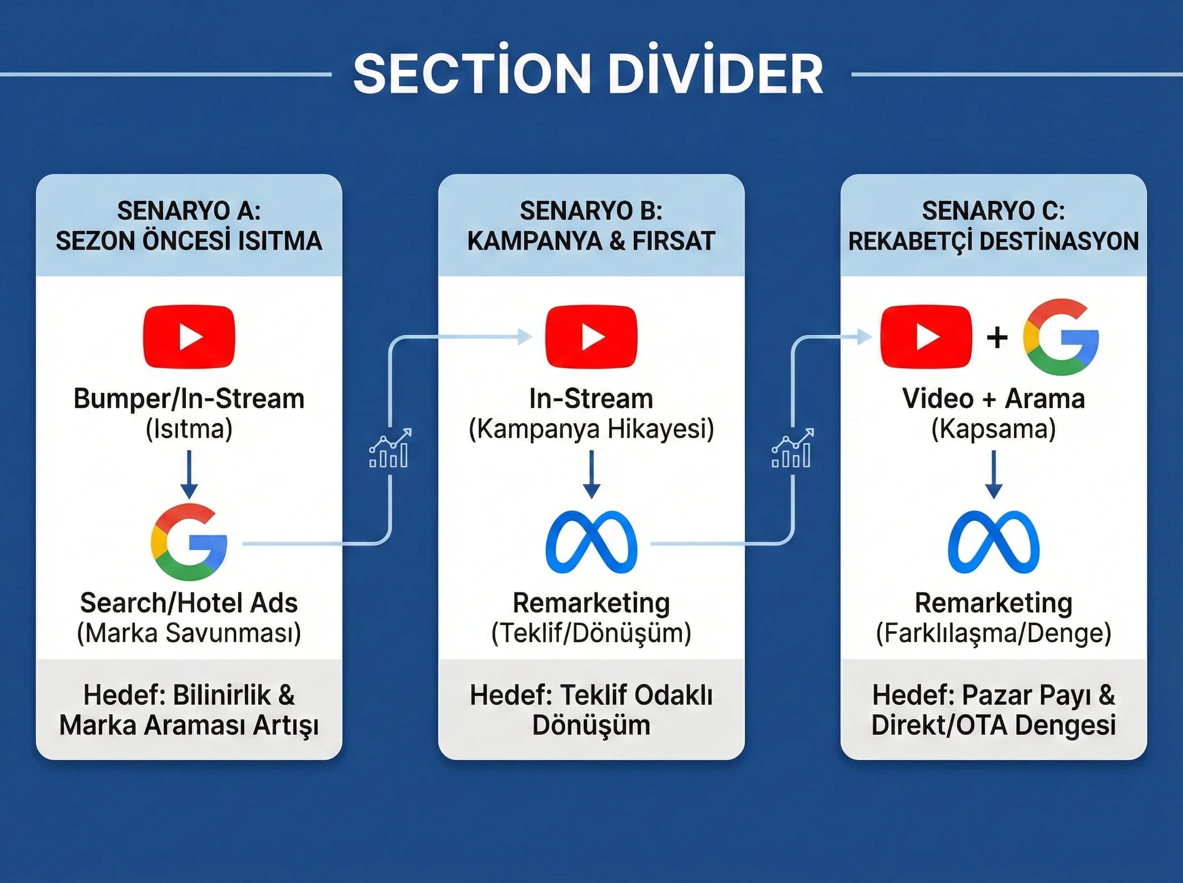 Otel YouTube video storyboard kontrol listesini özetleyen kart