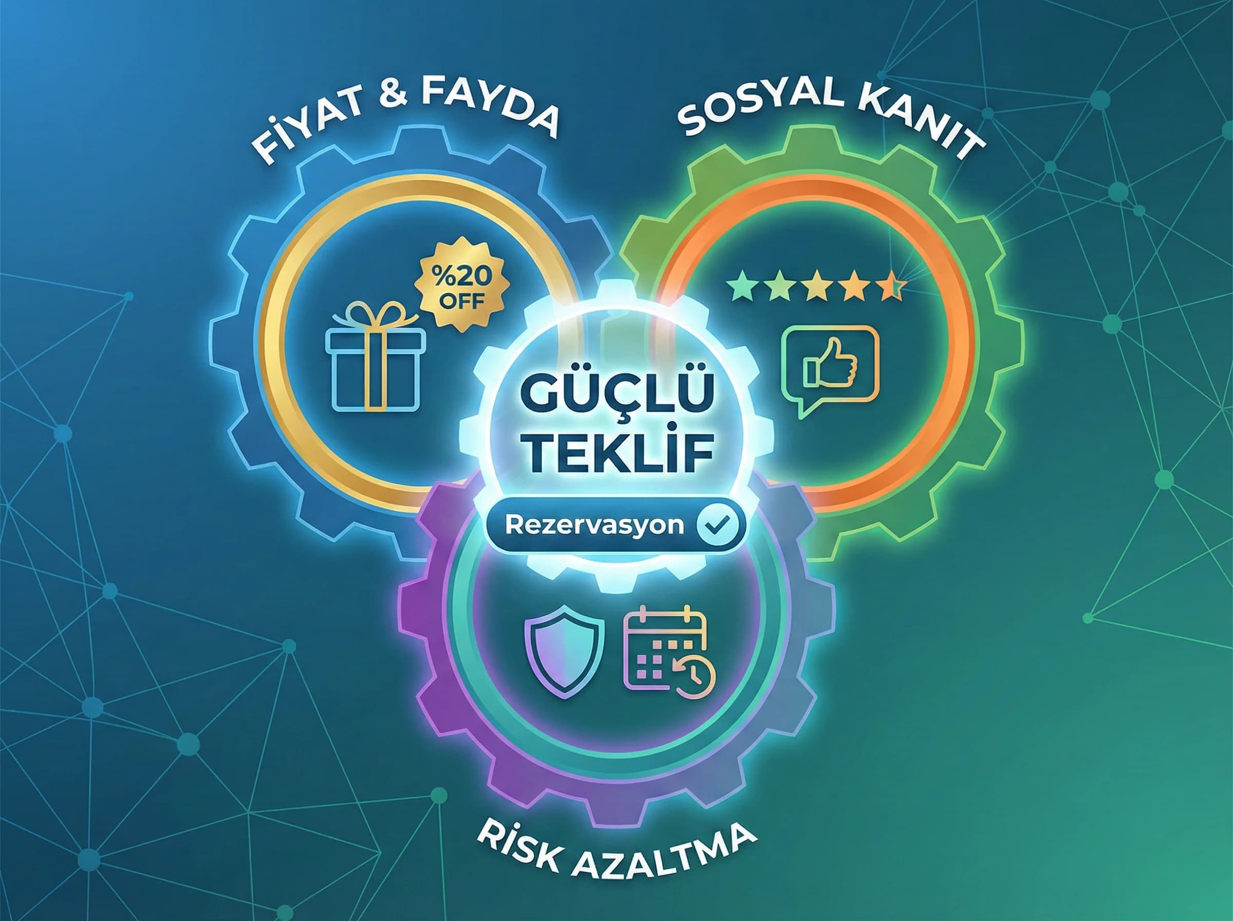 Fiyat fayda sosyal kanıt teklif dengesini gösteren bölüm görseli