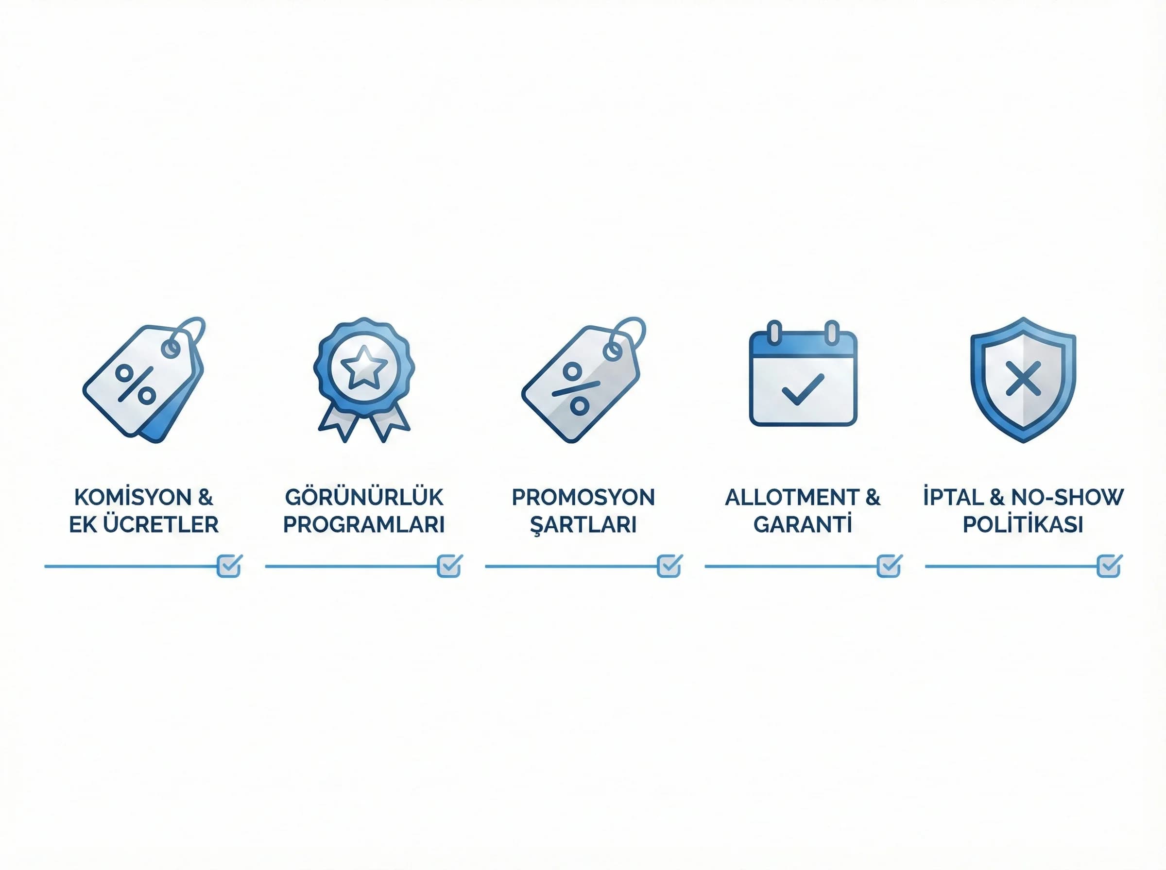Sözleşme kontrol başlıkları, amaç: hızlı okuma, otel revenue bağlamı