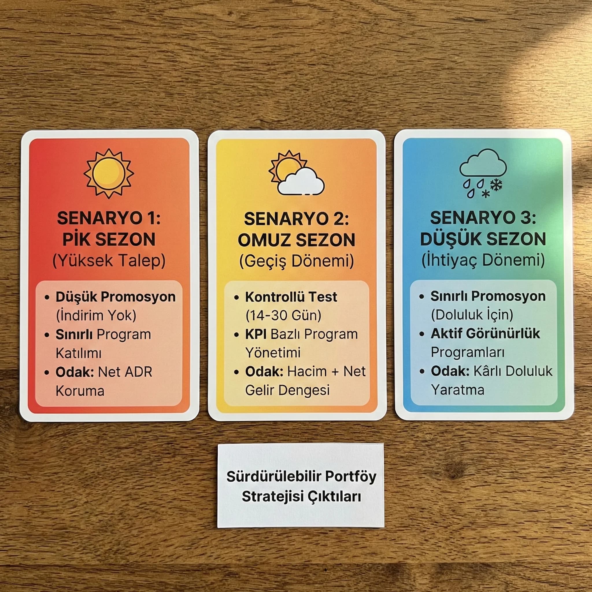 3 komisyon senaryosu kartı, amaç: sezon stratejisi, otel revenue bağlamı