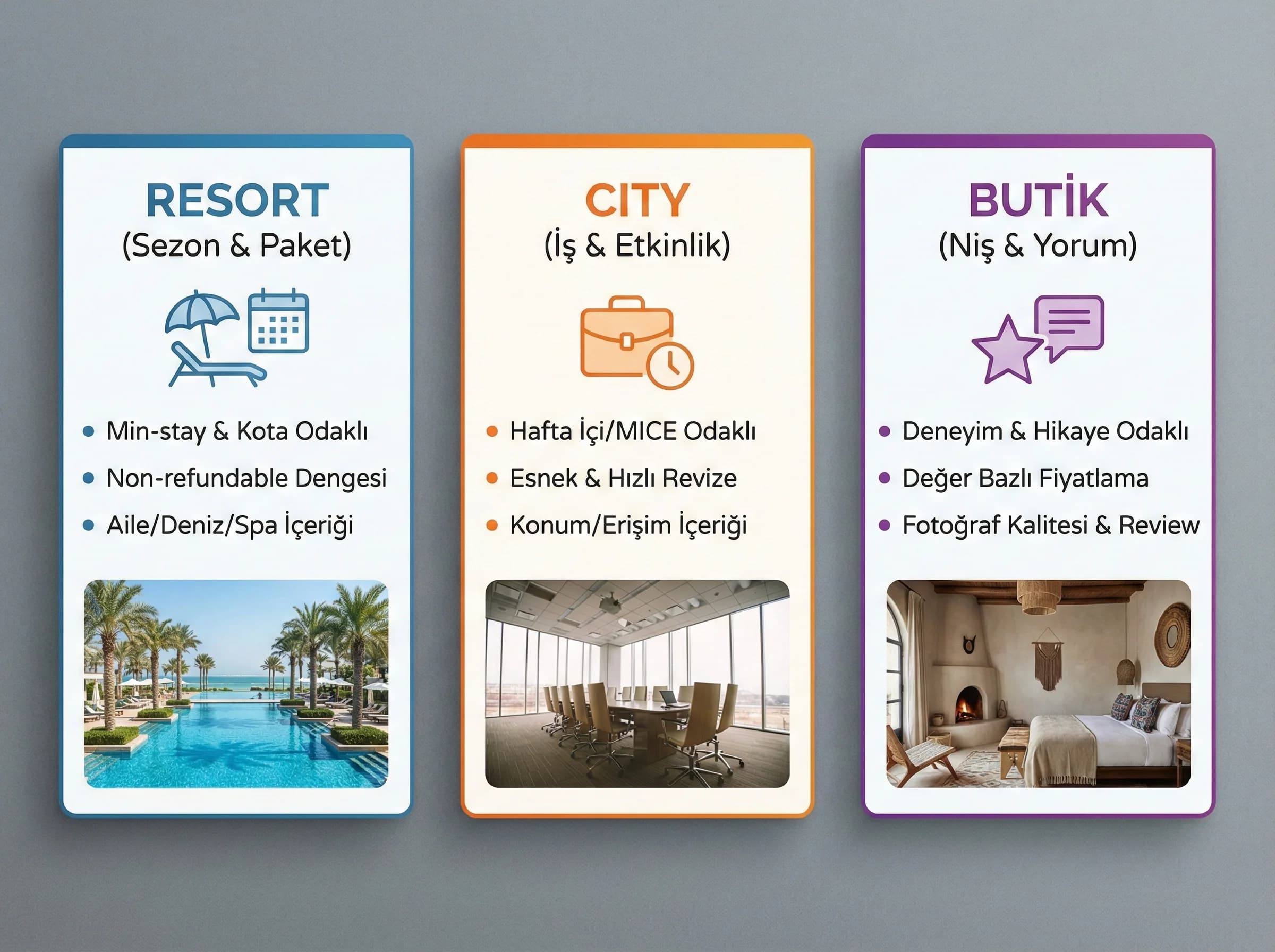 Konsept farkları özeti, amaç: hızlı anlama, otel pazarlama bağlamı