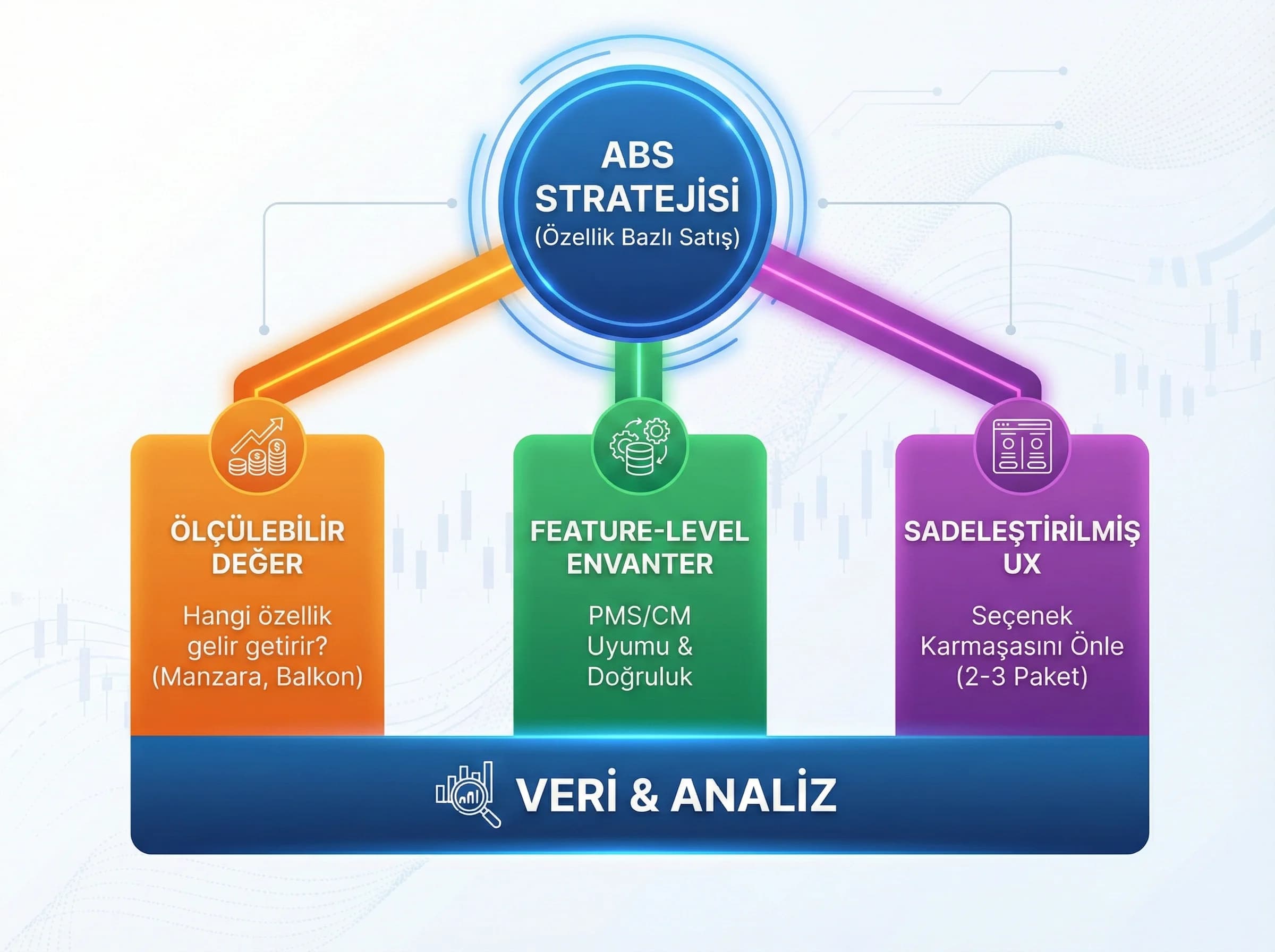 ABS kavram haritası, otel dağıtım bağlamı