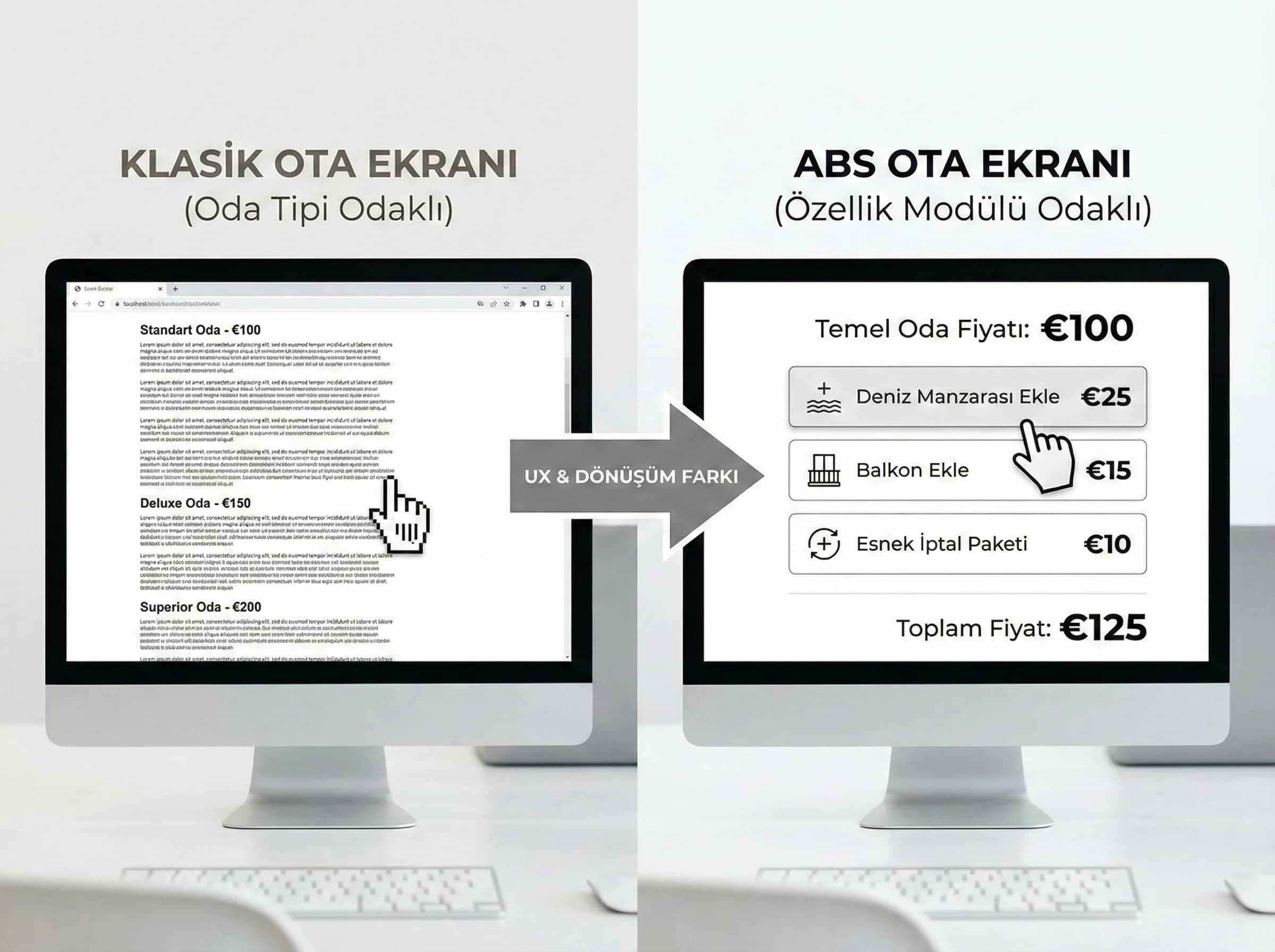 Klasik vs ABS ekran kıyası, otel UX bağlamı