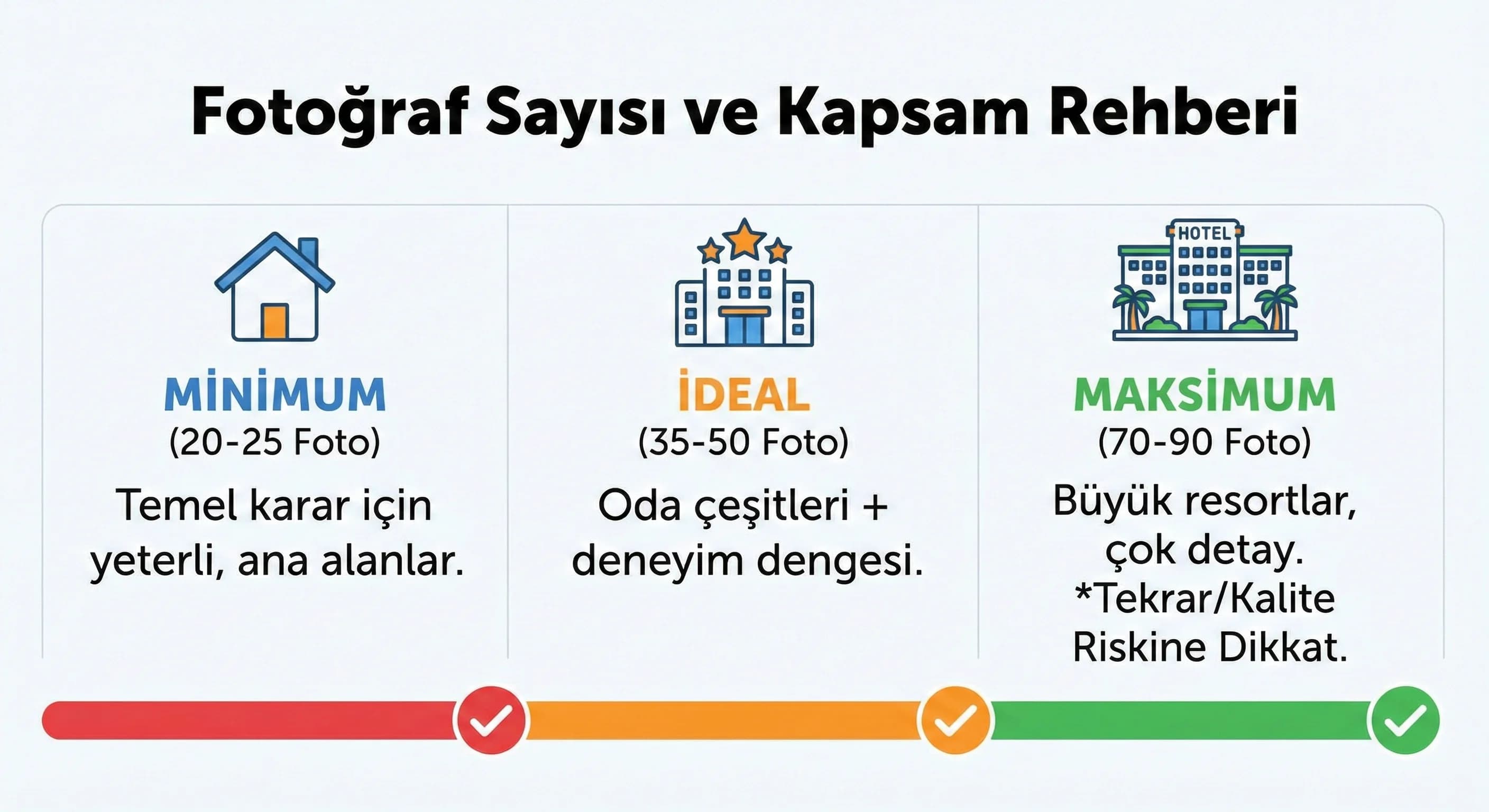 Galeri sıralama ve kapsam tablosu, amaç: fotoğraf akışı standardı, otel satış bağlamı