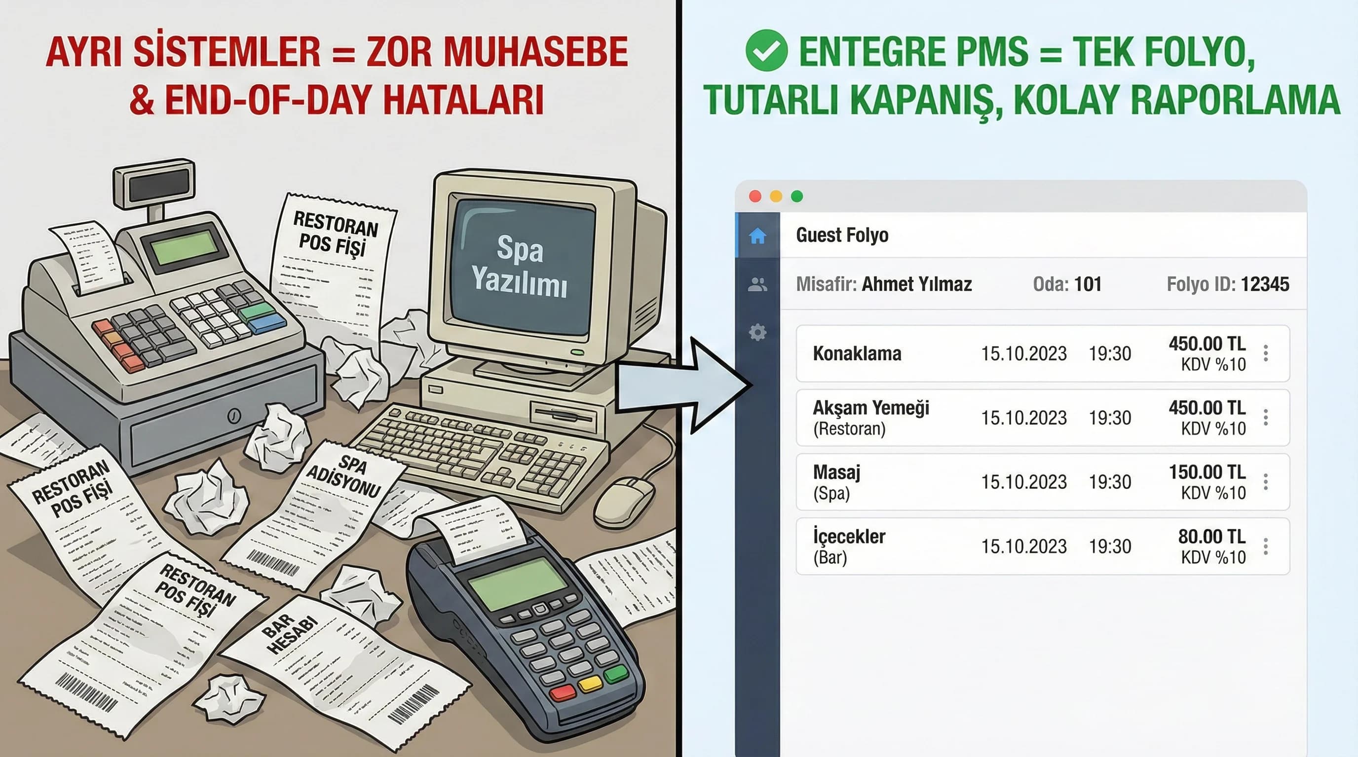 Tek folyo ve tek rapor yaklaşımını gösteren görsel, muhasebe kapanışını kolaylaştırır