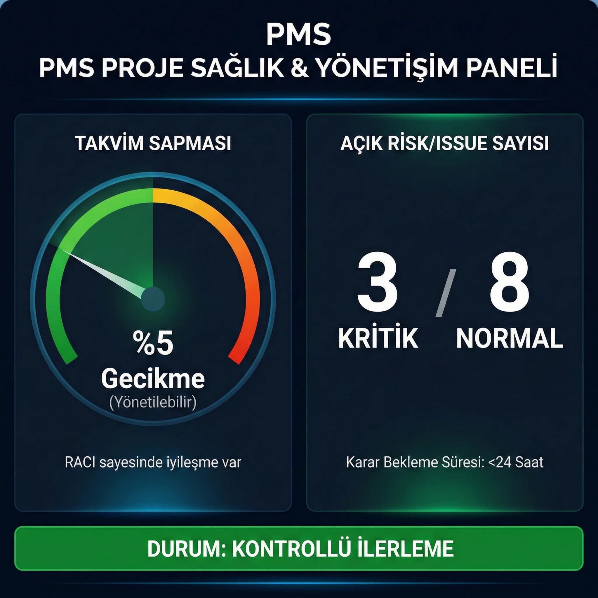 Proje KPI paneli, takvim sapması ve açık issue sayısını izler