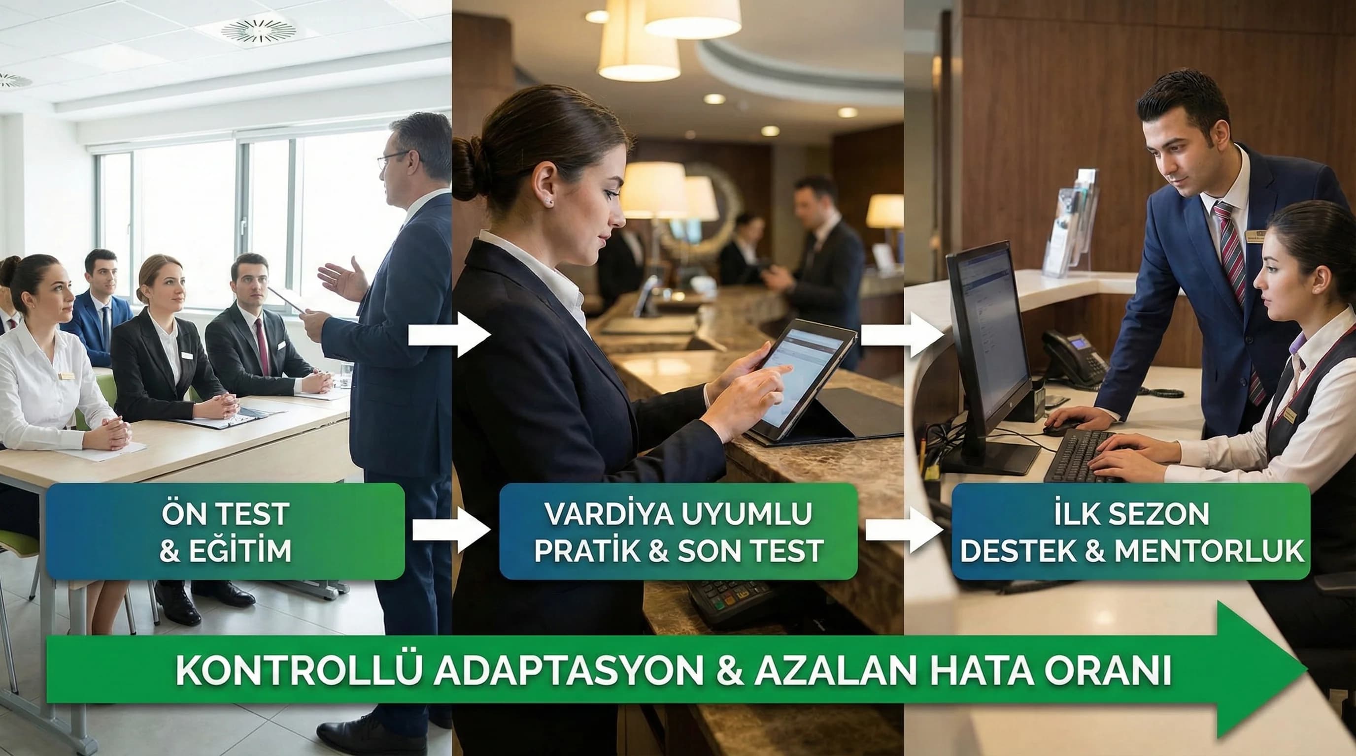 Eğitim ve destek akışını gösteren görsel, ilk sezon hatalarını azaltır