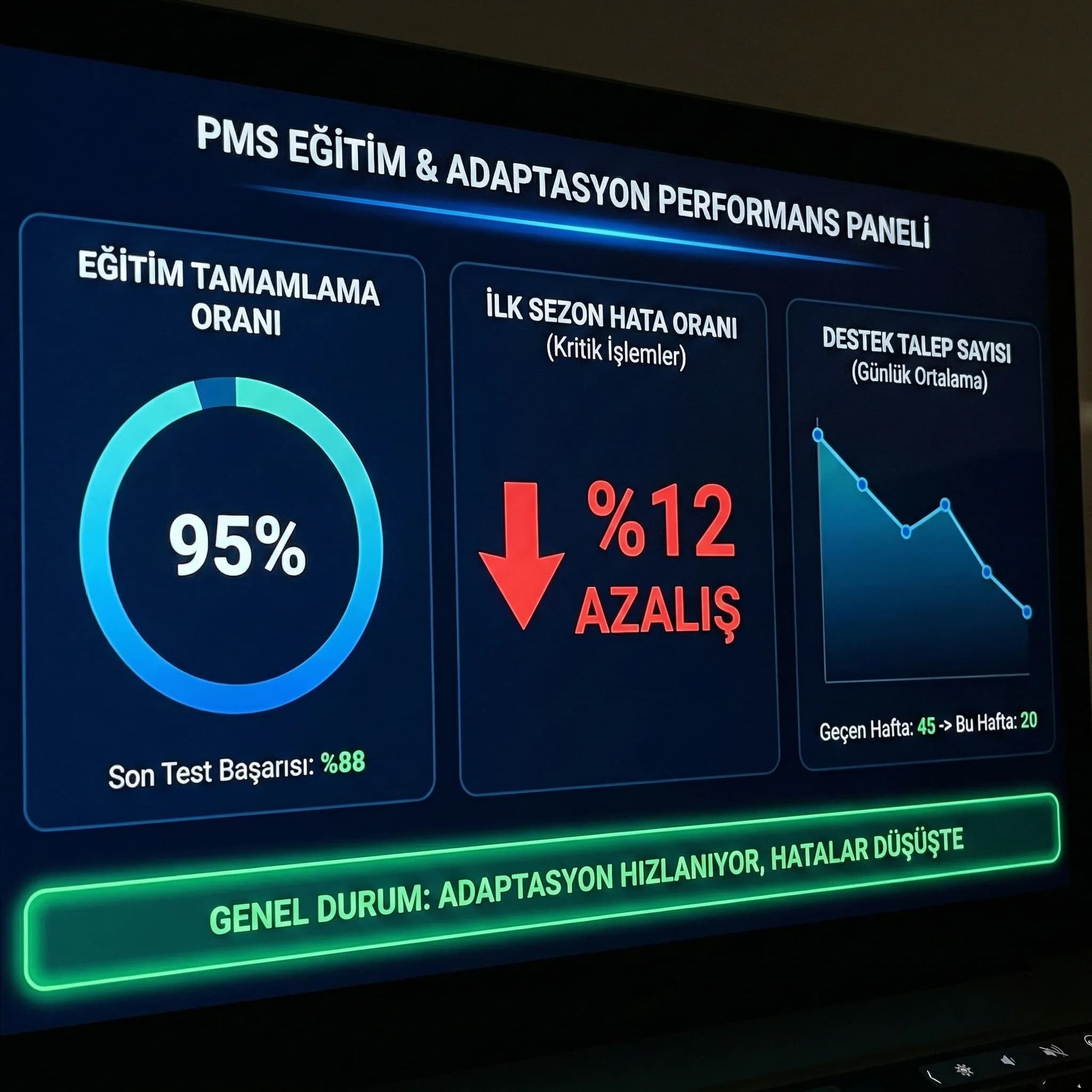Eğitim KPI paneli, hata oranı ve adaptasyon hızını izler