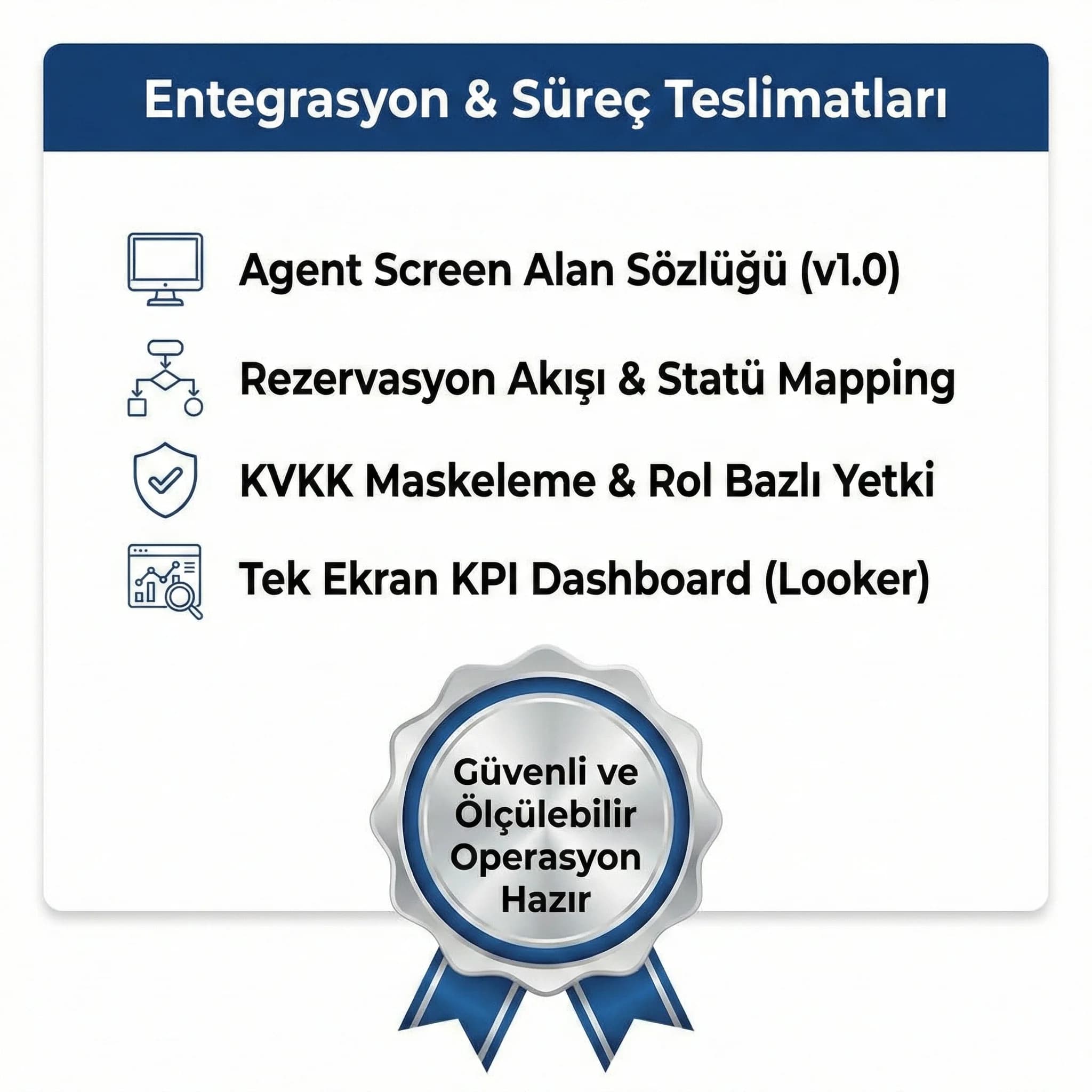 Çağrı merkezi entegrasyonu deliverables kartı, süreç ve güvenliği netleştirir