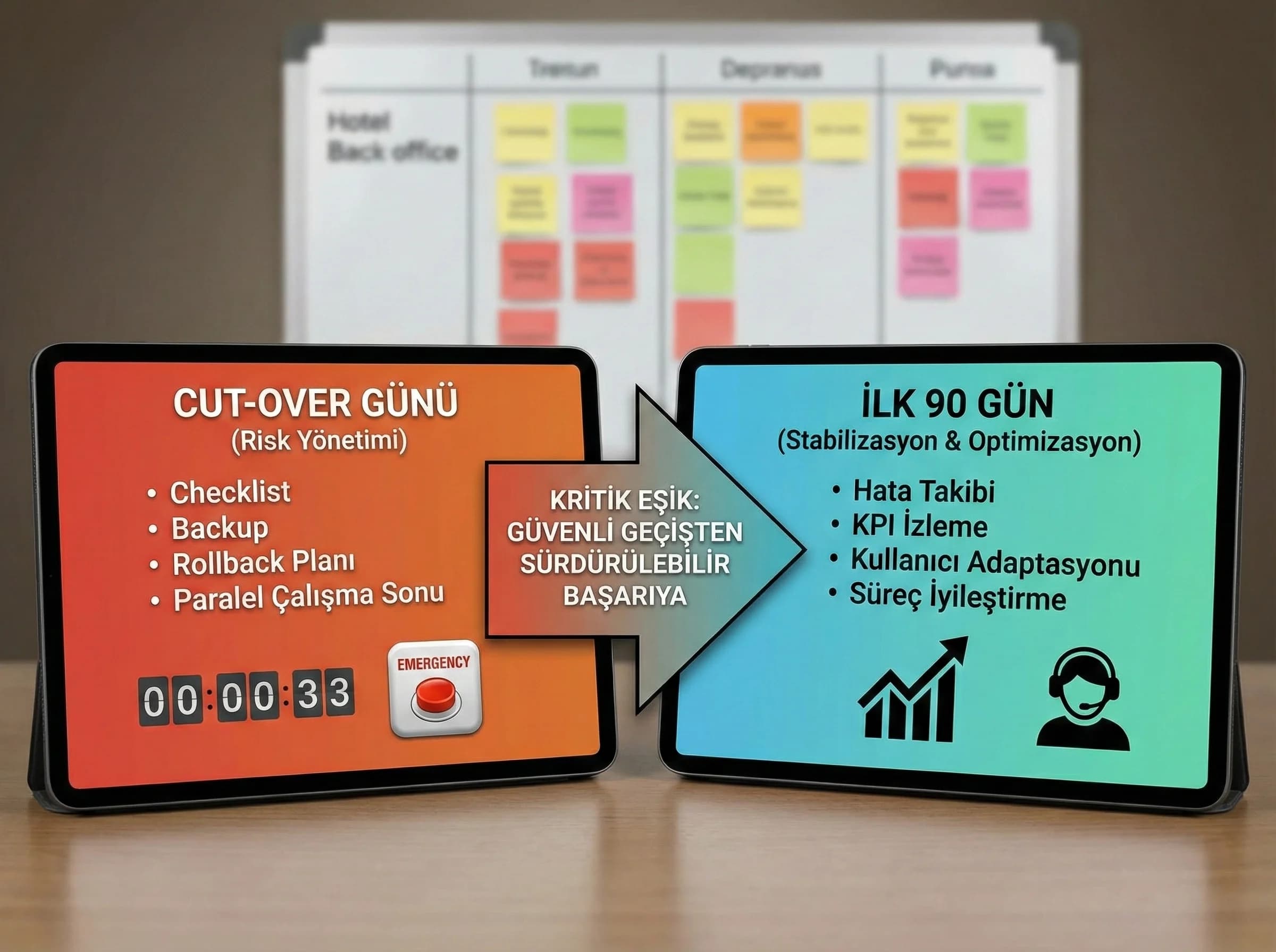 Cut-over ve ilk 90 gün aşamalarını ayıran görsel, stabilizasyonu hızlandırır