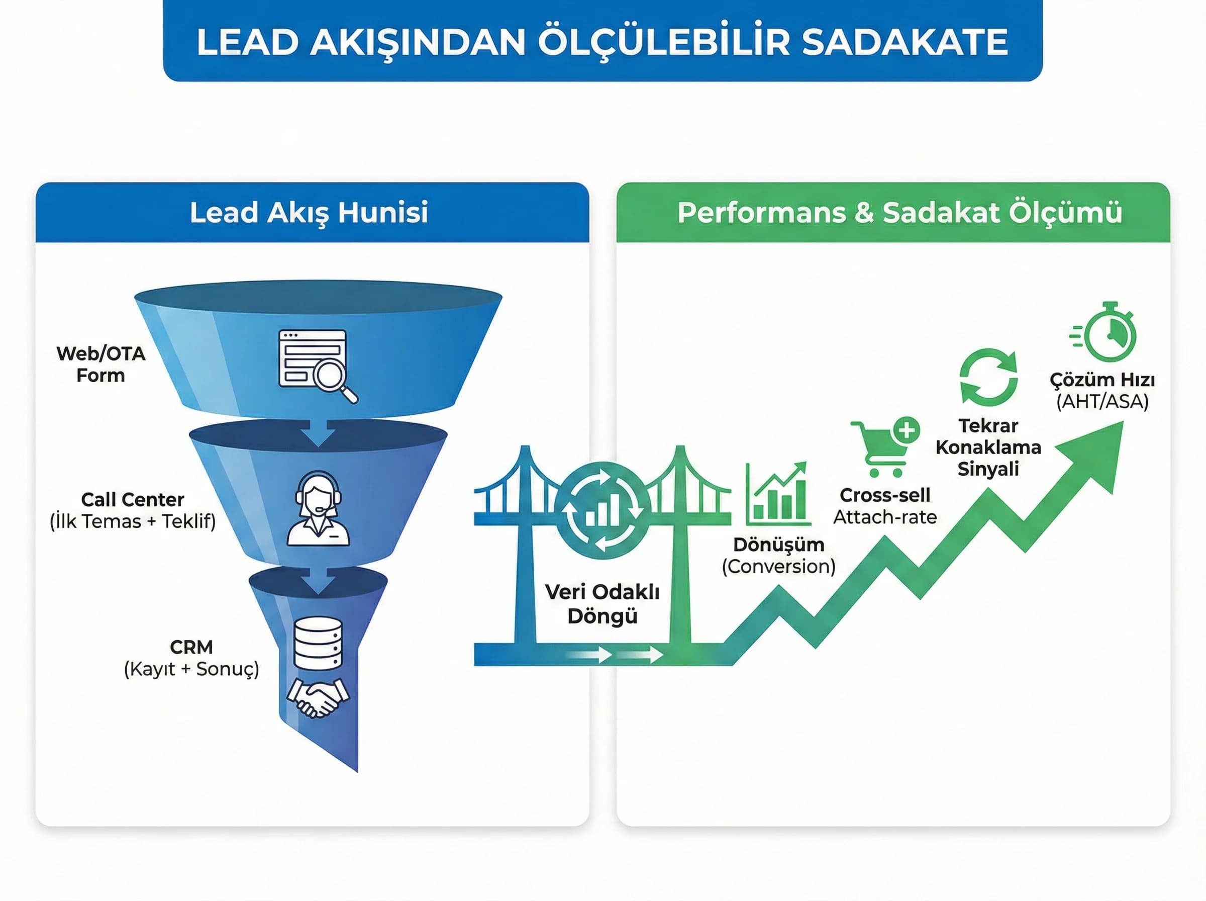 Lead akışları ve KPI ölçüm bölümü ayırıcı görsel, PMS CRM entegrasyon