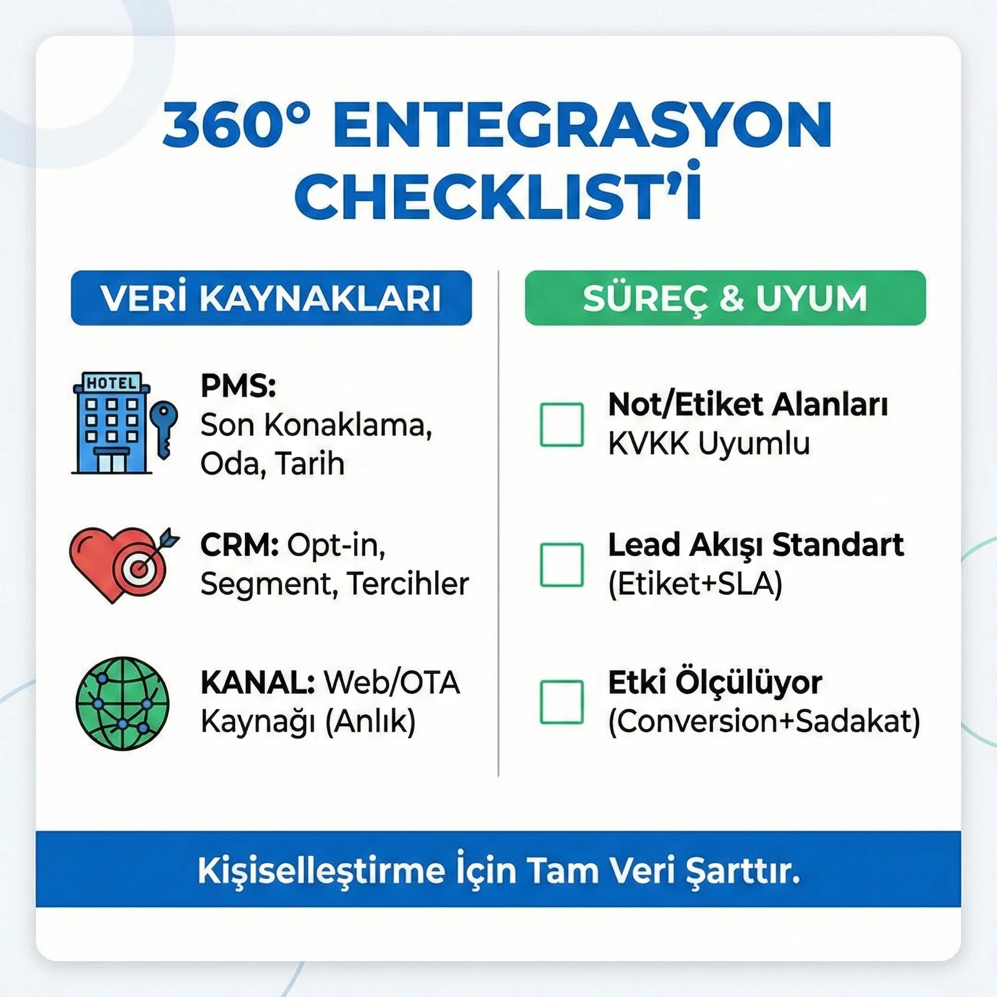 360 misafir görünümü checklist kartı, call center PMS CRM veri birleşimi