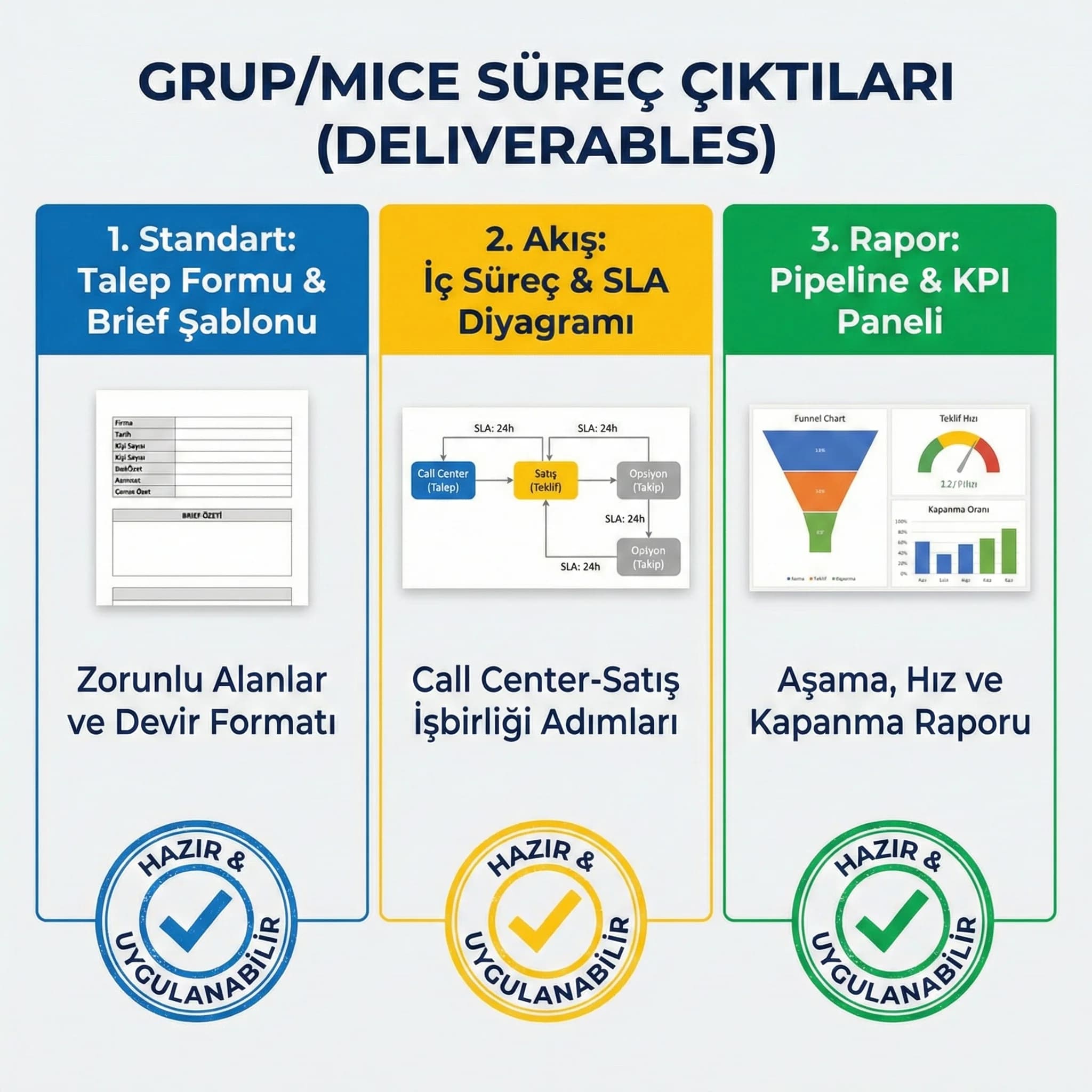 MICE pipeline mini dashboard mockup, teklif–opsiyon–onay aşamaları