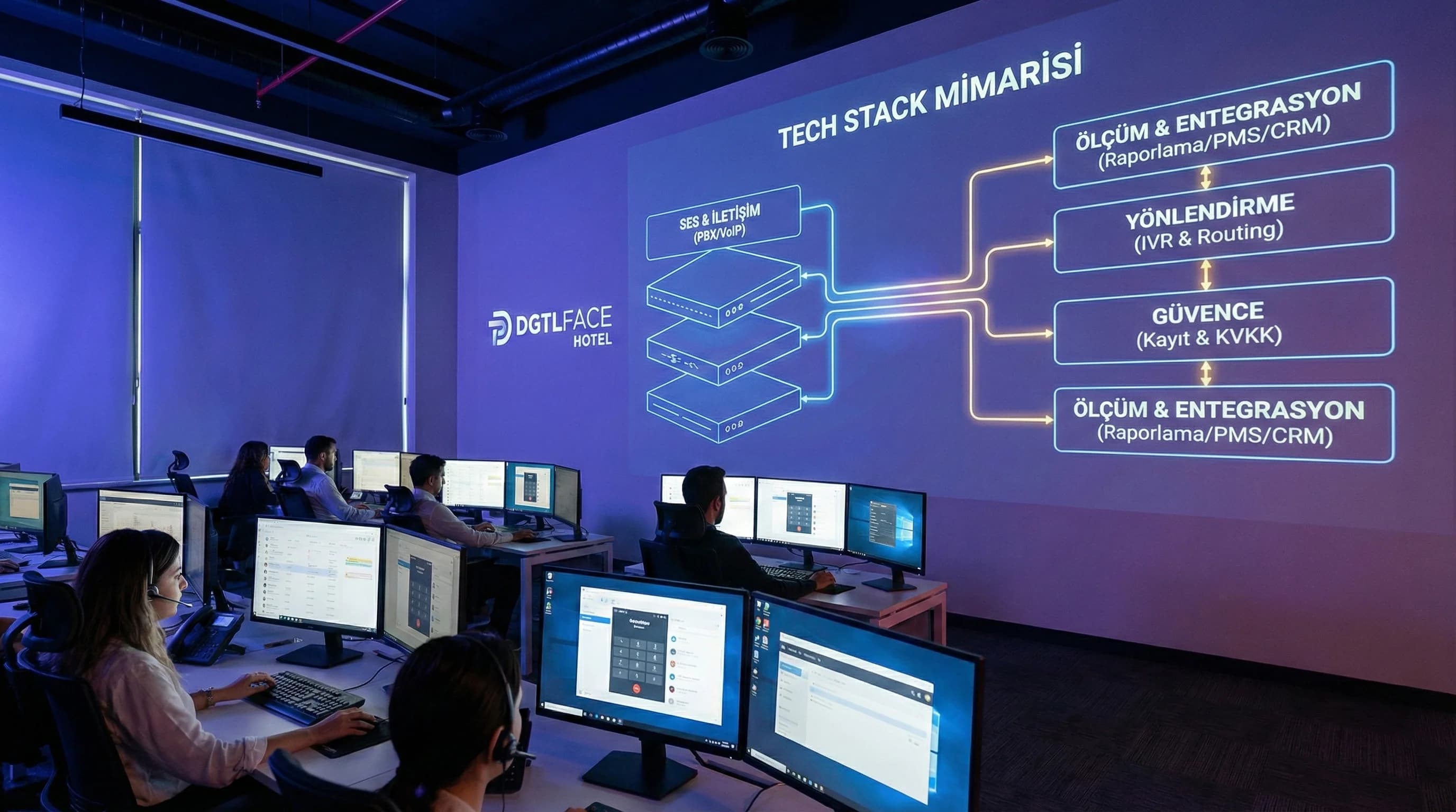 Otel Çağrı Merkezi Teknoloji Yapısı: Softphone, IVR, Kayıt ve Raporlama Sistemleri