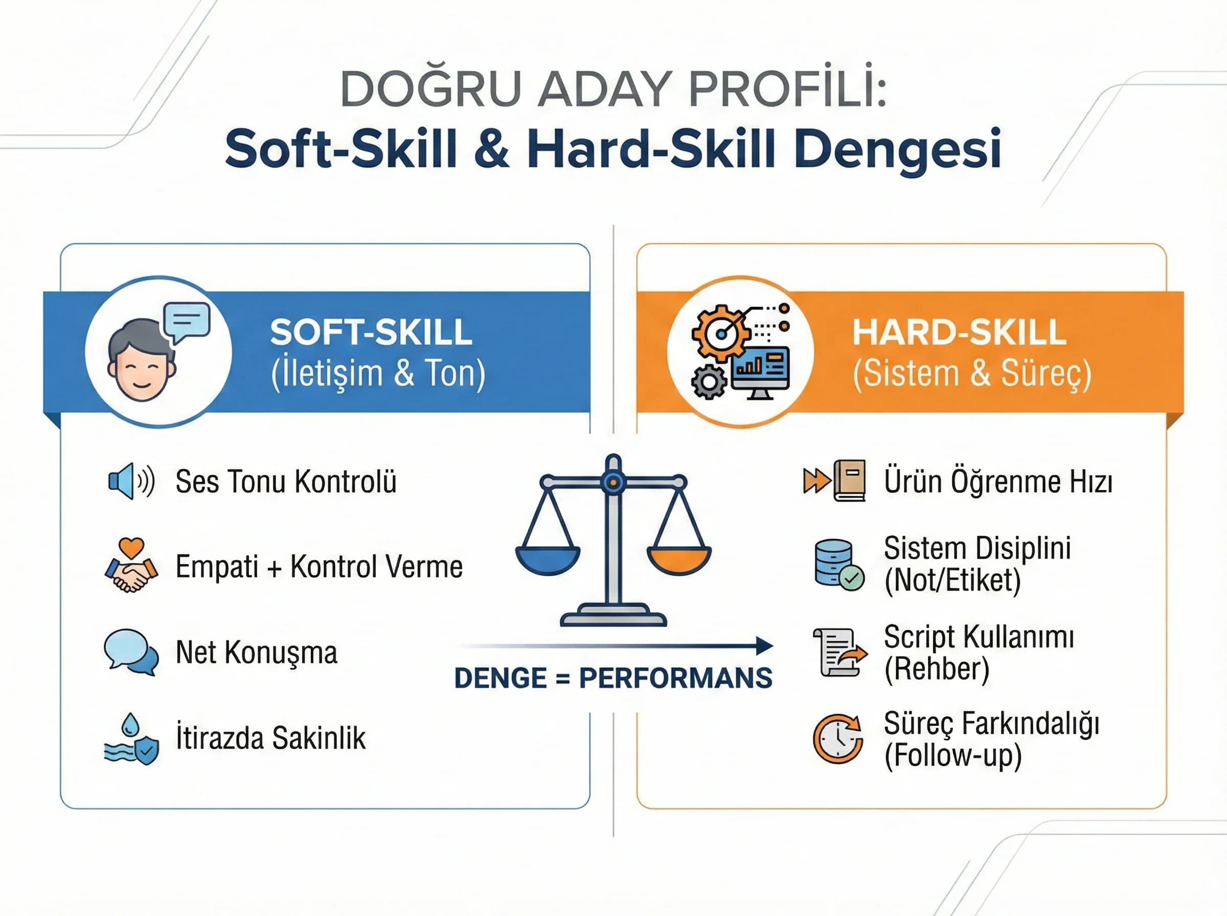 Doğru aday profili, otel rezervasyon hattı için iletişim ve satış yetkinlikleri