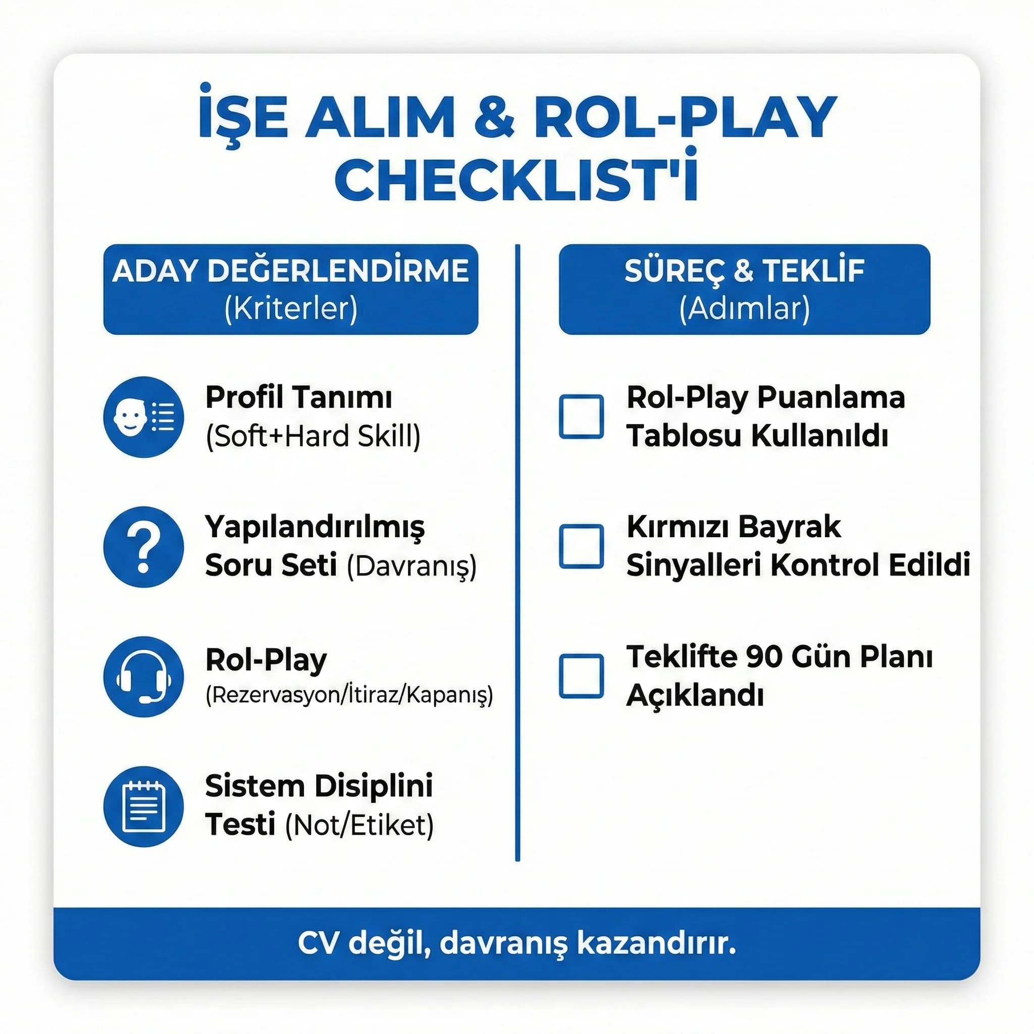 İşe alım checklist kartı, rol-play ve aday profil değerlendirme otel bağlamı