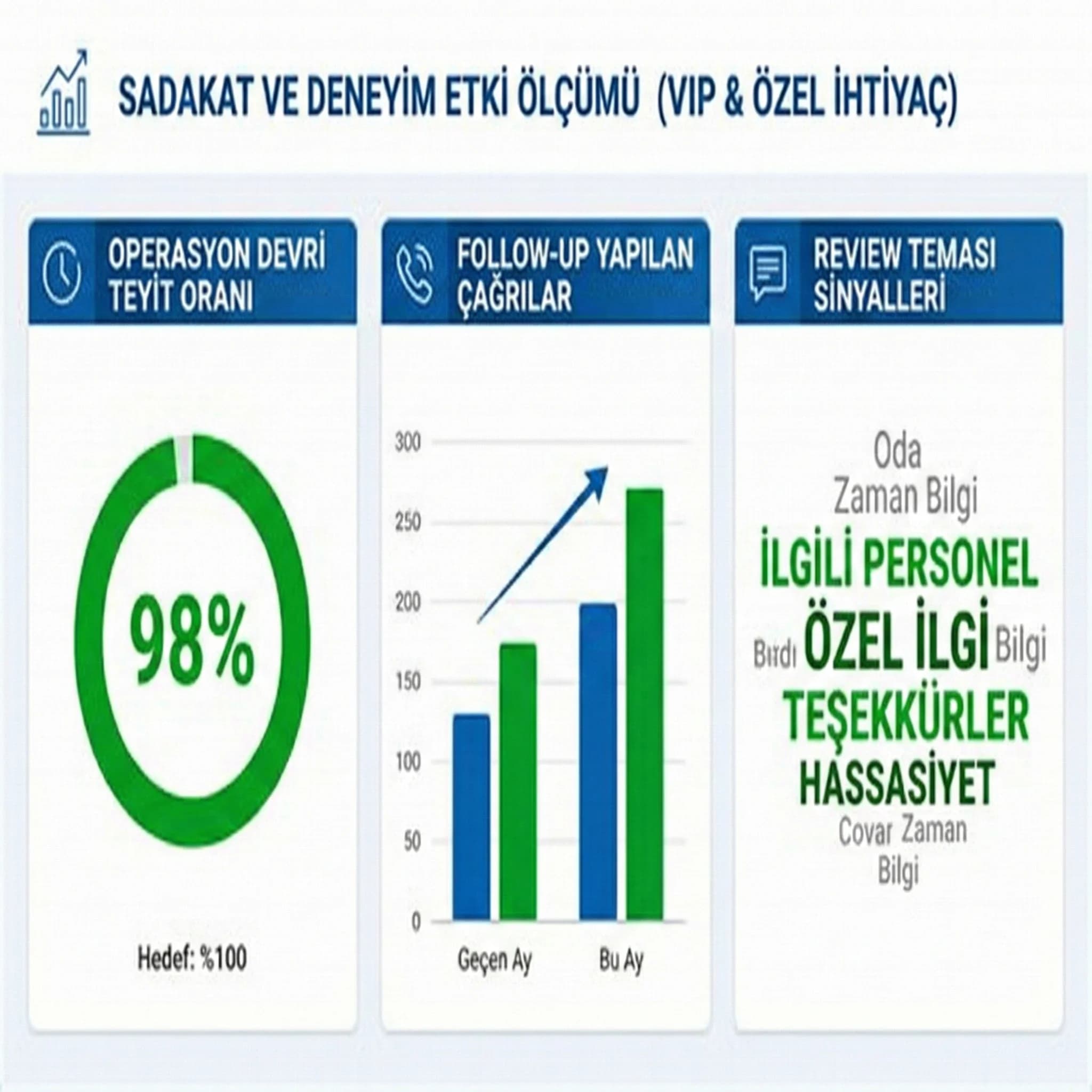 VIP özel ihtiyaç KPI kartı, follow-up ve review teması takib