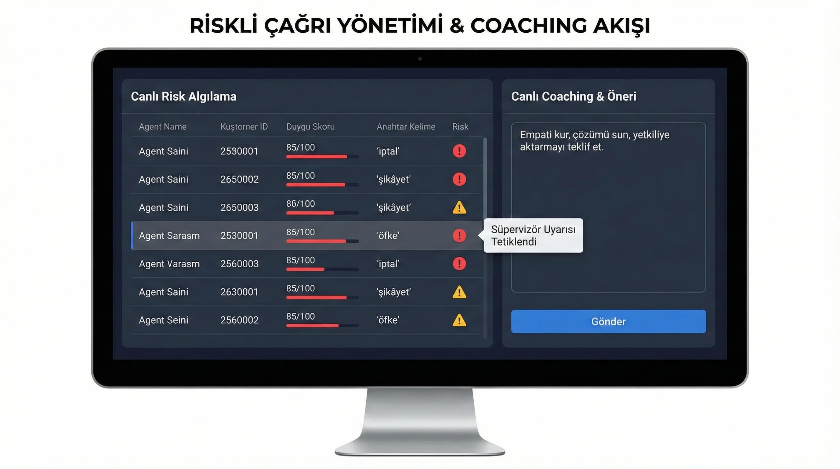 Riskli çağrı tespiti ve süpervizör uyarı akışı, otel call center