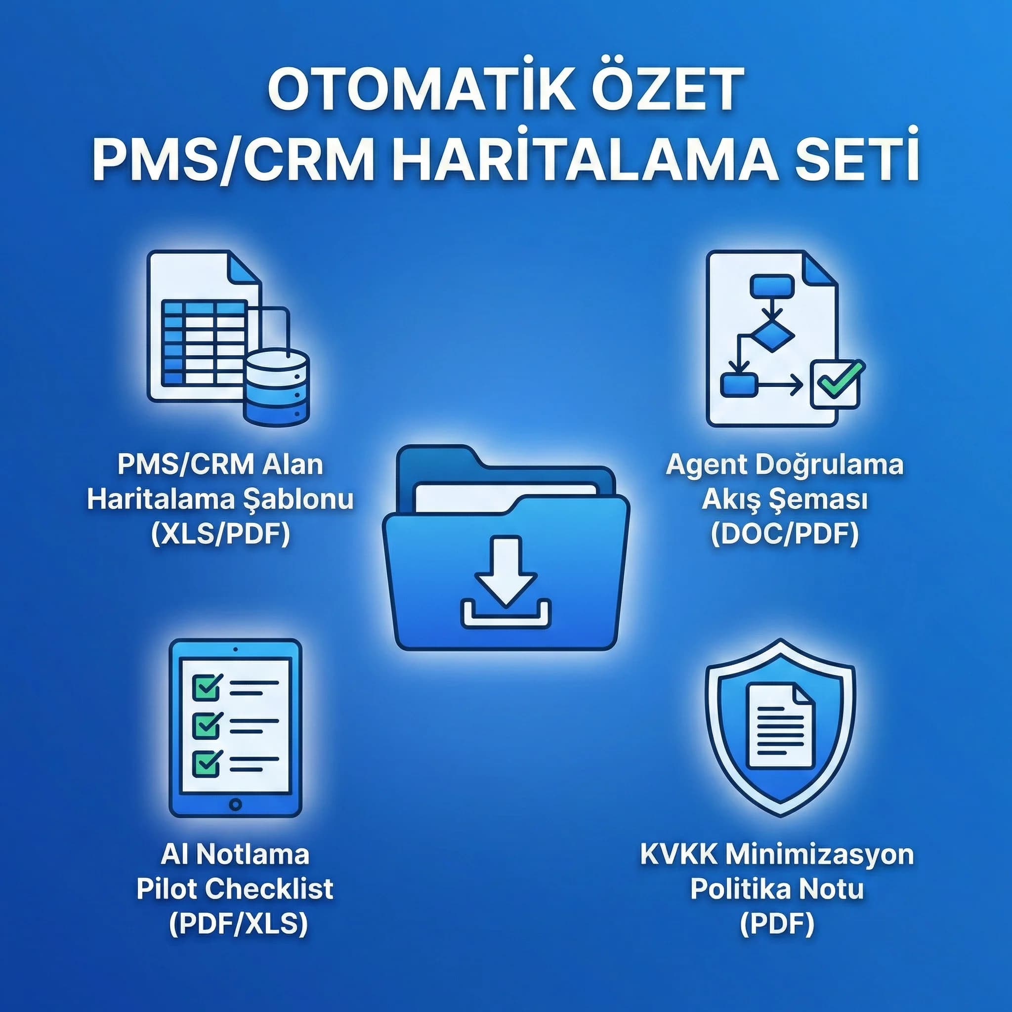 Otomatik özet PMS/CRM haritalama ve kontrol listesi deliverables seti