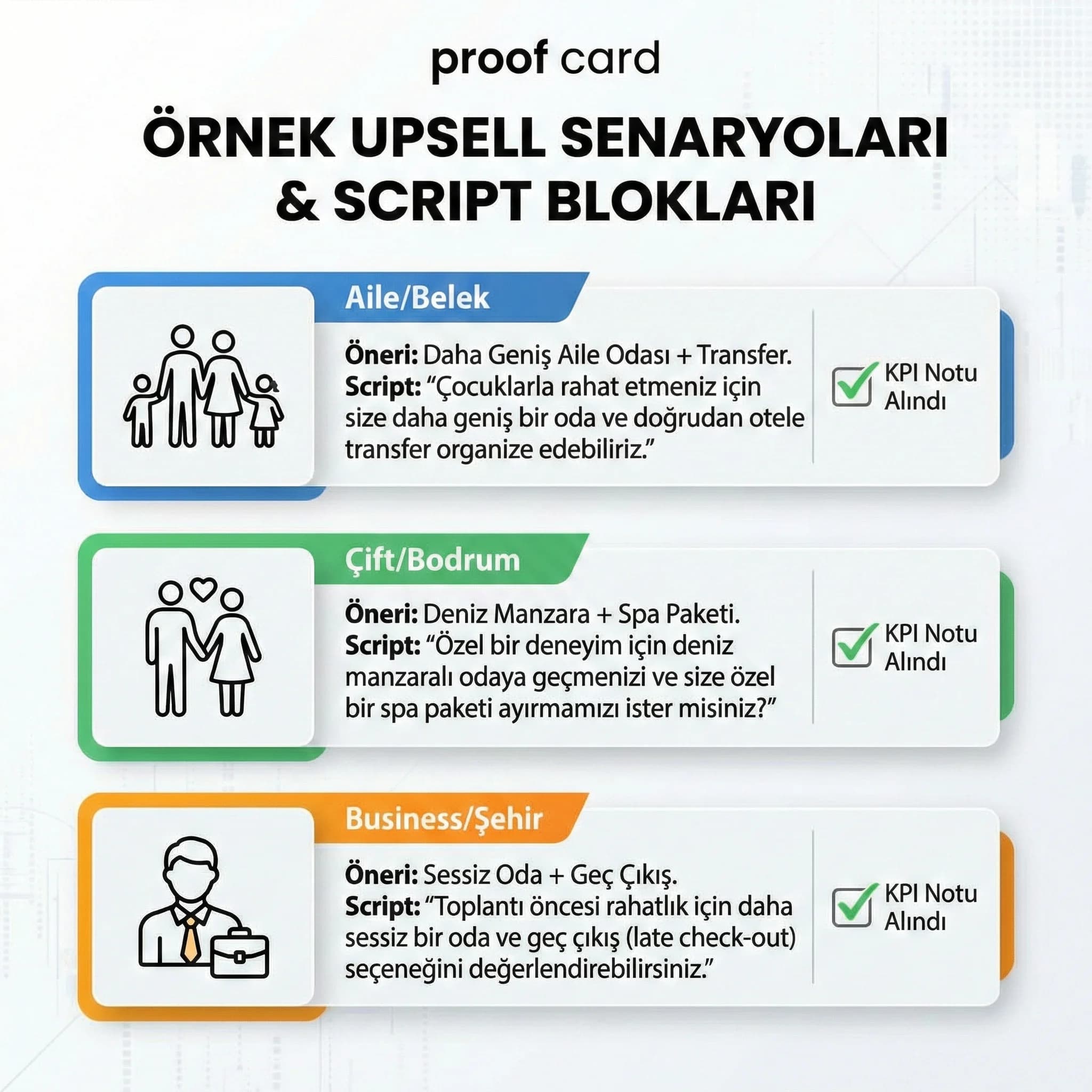 Üç upsell senaryosu kartı, script cümleleri ve KPI notlarıyla hızlı uygulama