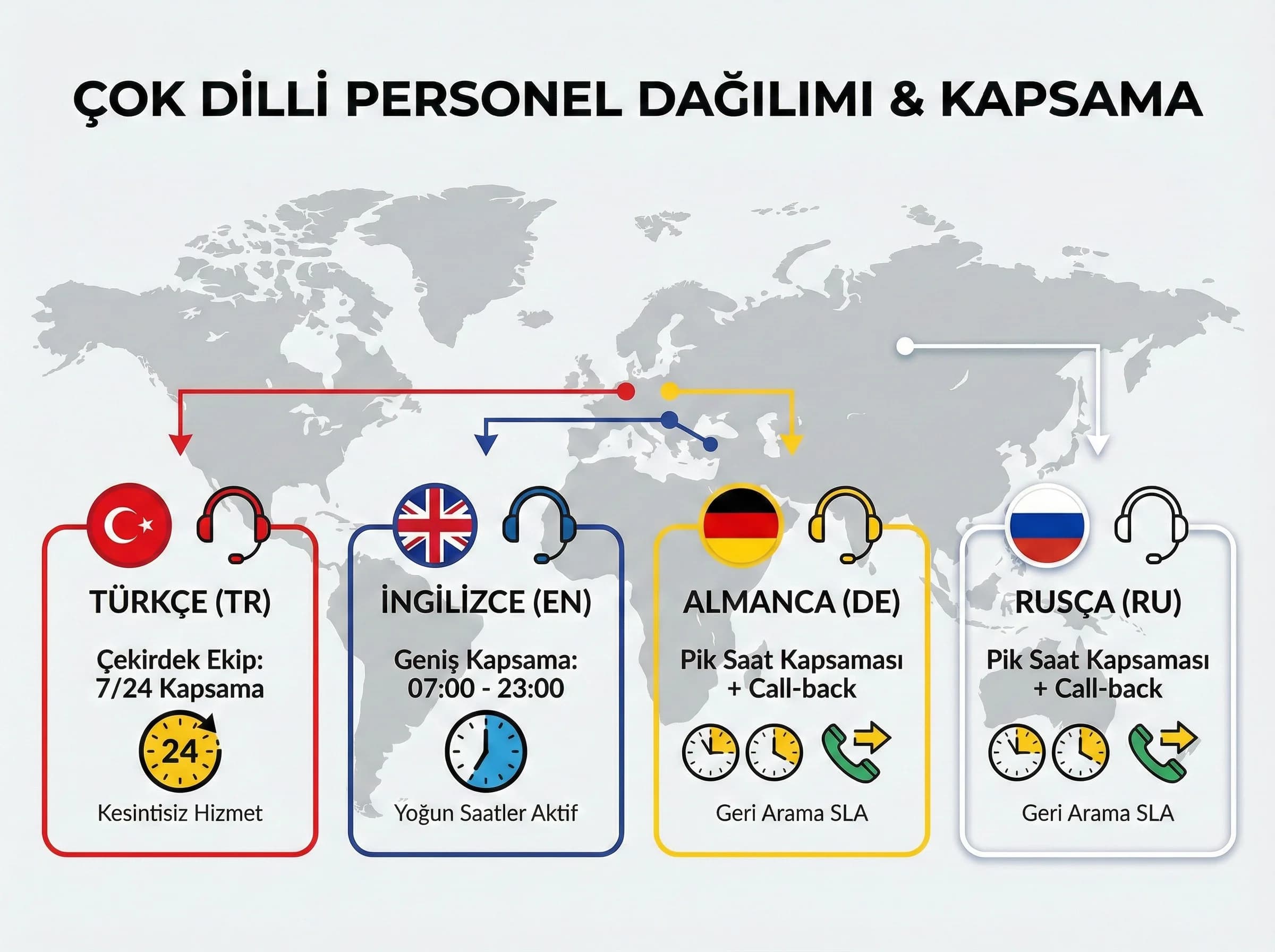 Çok dilli vardiya planı ve personel dağılımı bölümü ayırıcı görsel