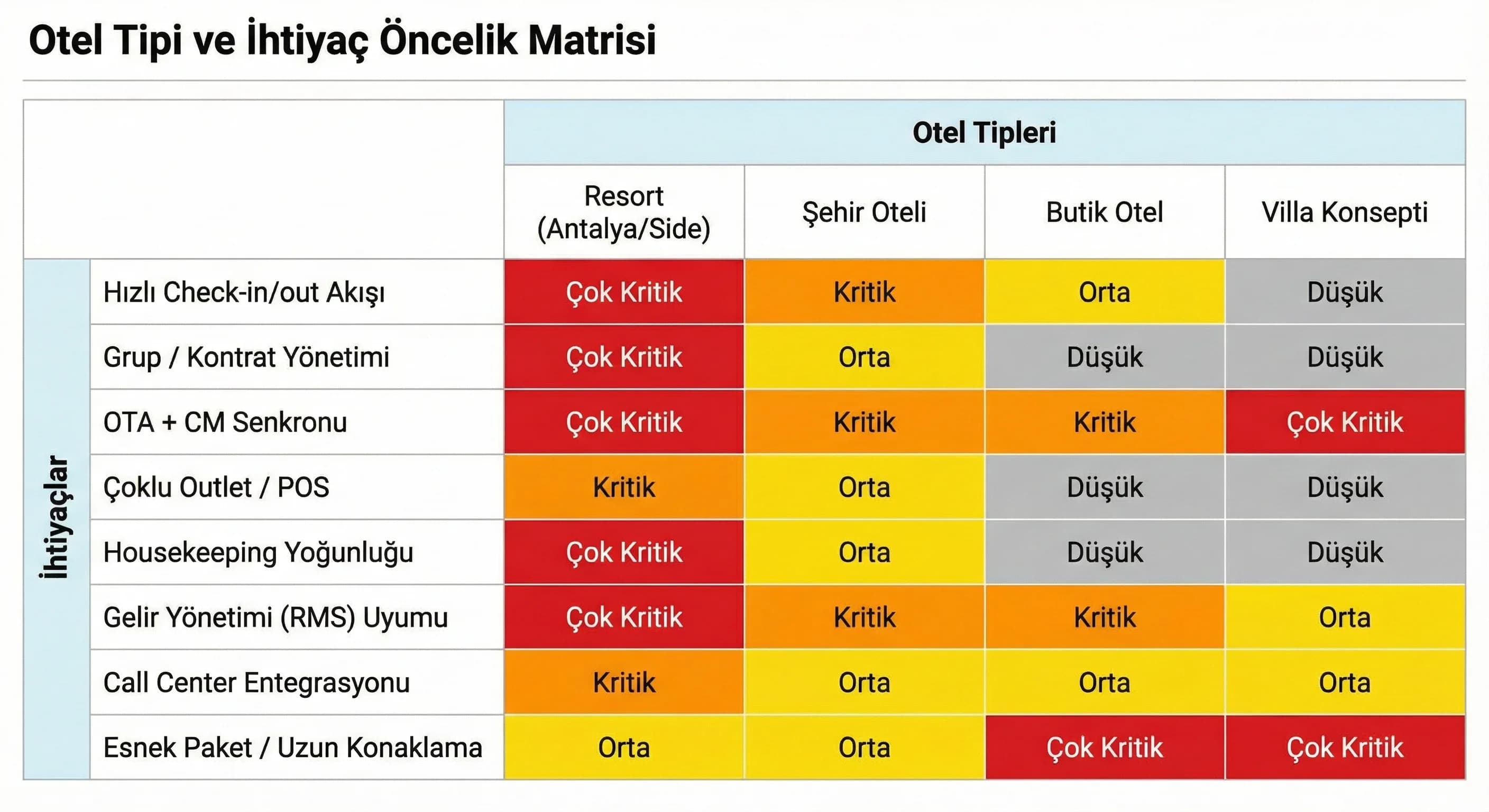 Otel Tipine Göre PMS İhtiyaç Analizi