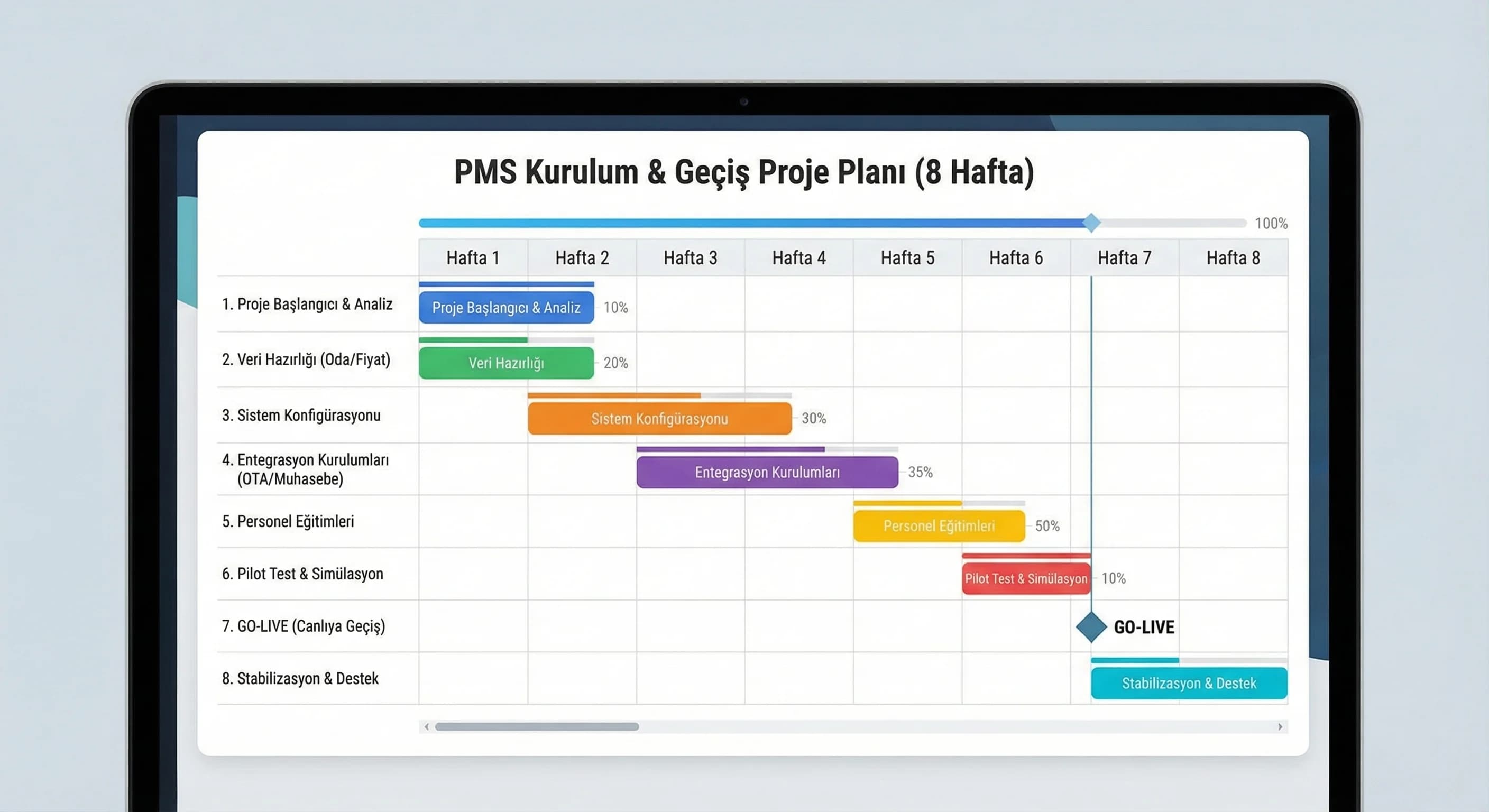PMS Seçiminden Kurulum Projesine Geçiş