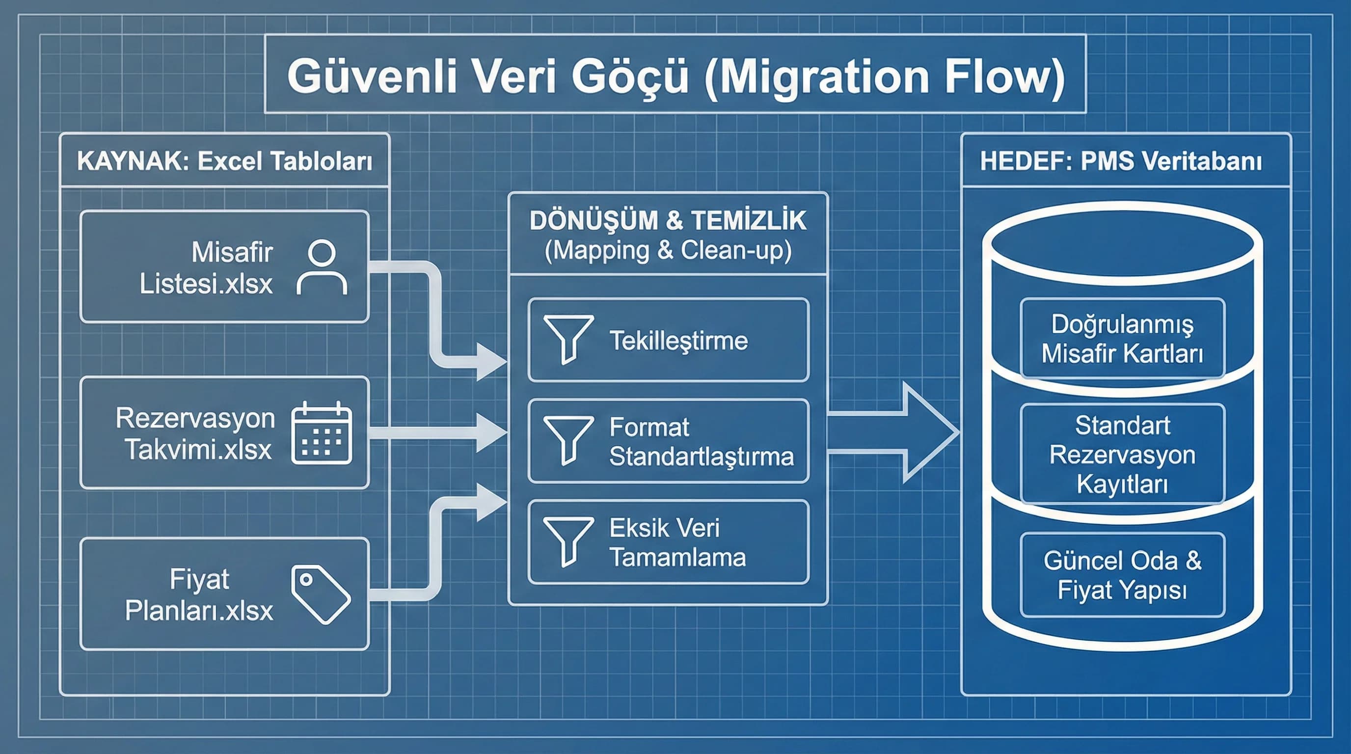 Eğitim ve 90 gün stabilizasyon bölümüne geçiş ayırıcı görsel, otel ekip bağlamı