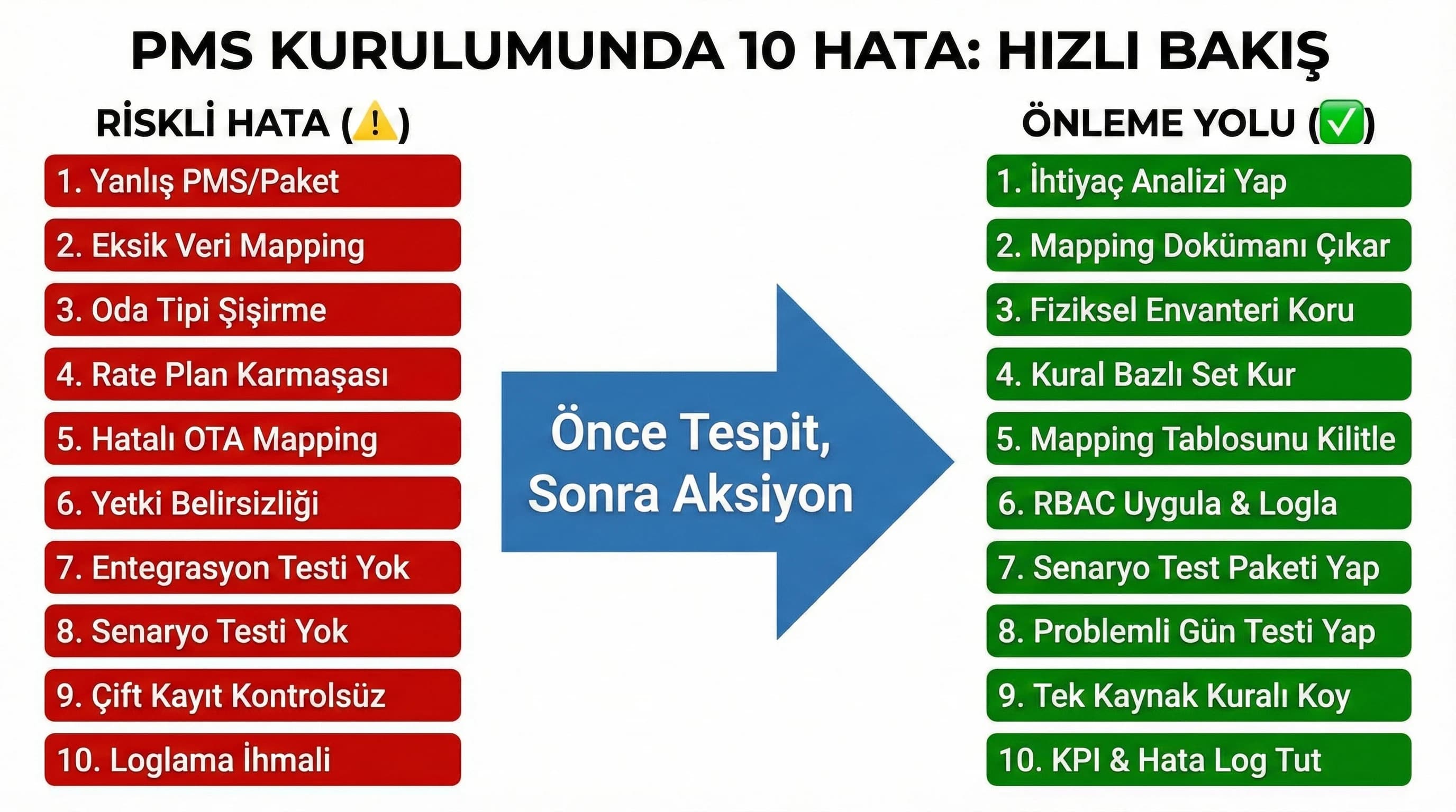 10 hata hızlı özet listesi, otel PMS kurulum kontrol yaklaşımı