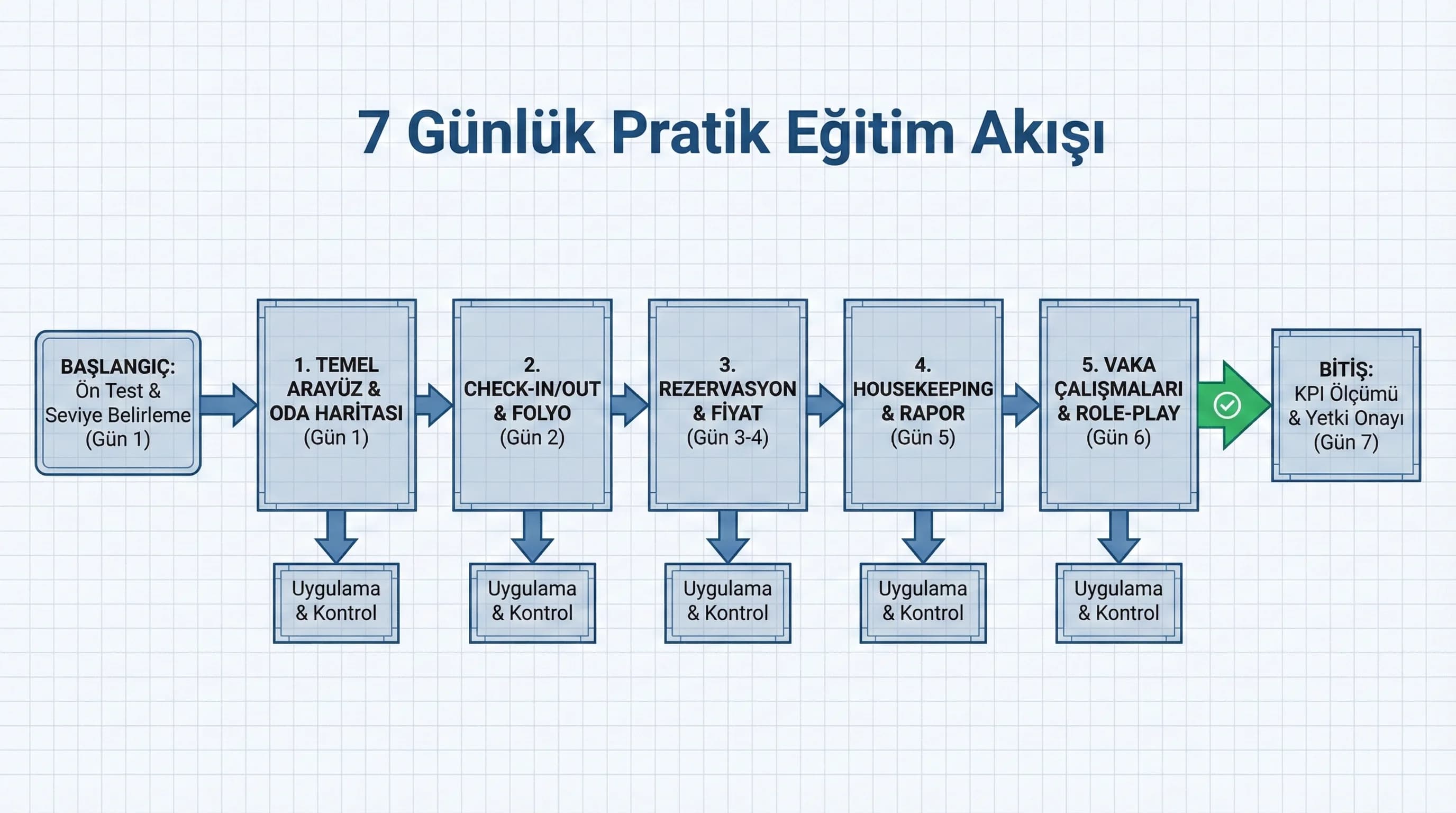Rezervasyon ve fiyat yönetimi bölüm ayırıcı, otel gelir ve resepsiyon bağlamı