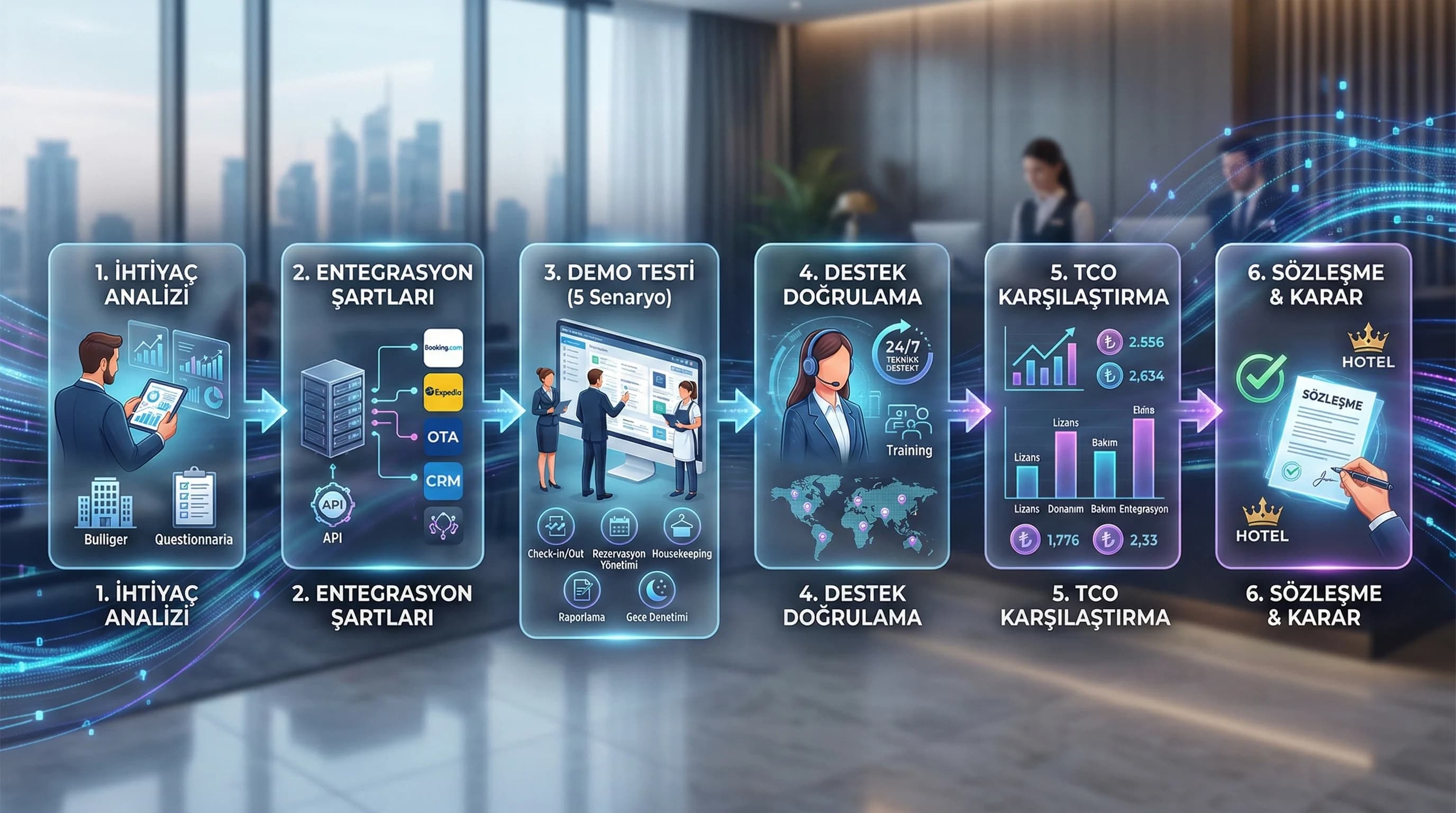 Demo ve teklif süreci bölüm ayırıcı, PMS satın alma değerlendirme bağlamı