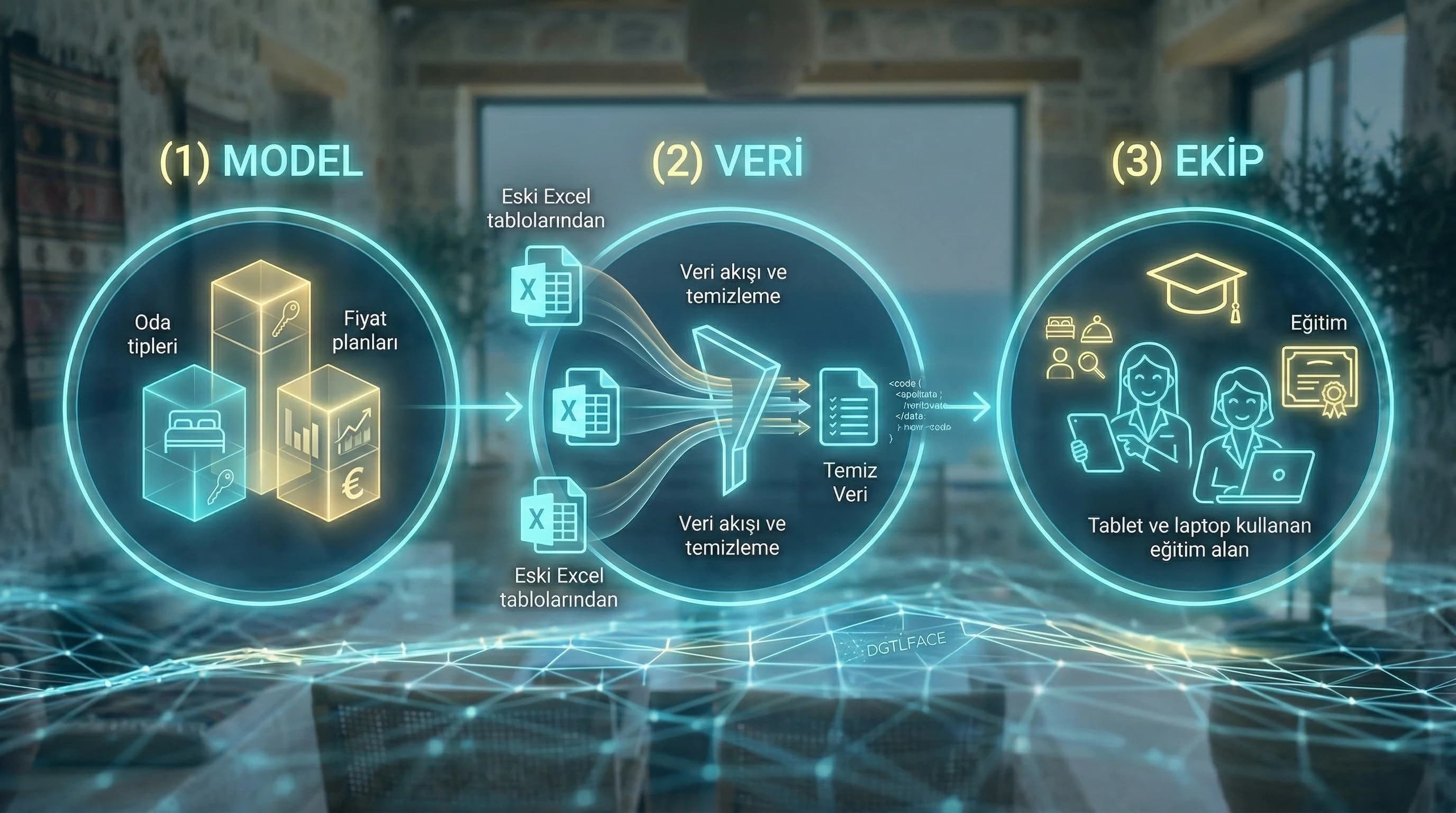 OTA ve kanal entegrasyonu bölüm ayırıcı, butik otel satış kanalları bağlamı