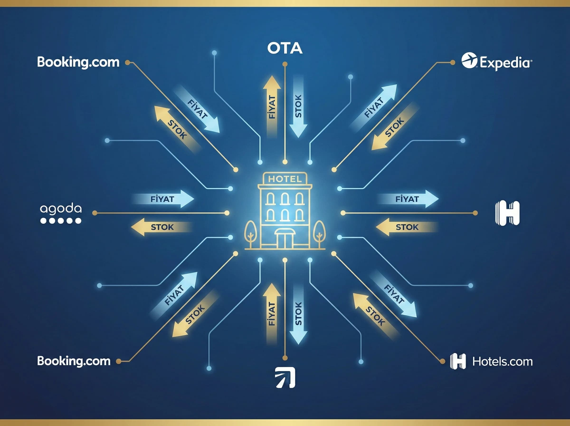 Hafif PMS kurulum dokümanları ve modül checklist çıktıları, butik otel bağlamı
