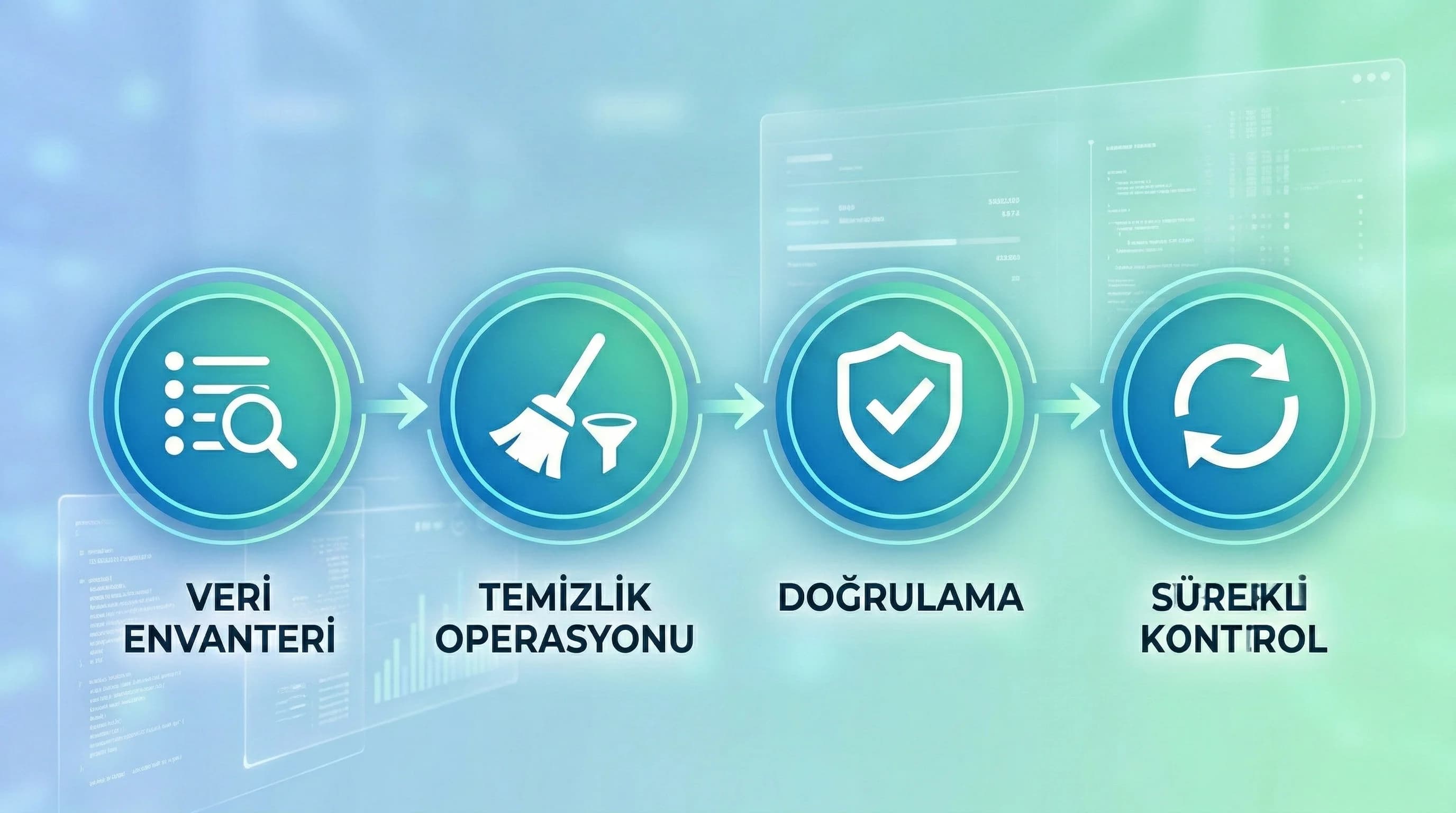 Ödeme ve onay akışı bölüm ayırıcı, otel online rezervasyon güveni bağlamı