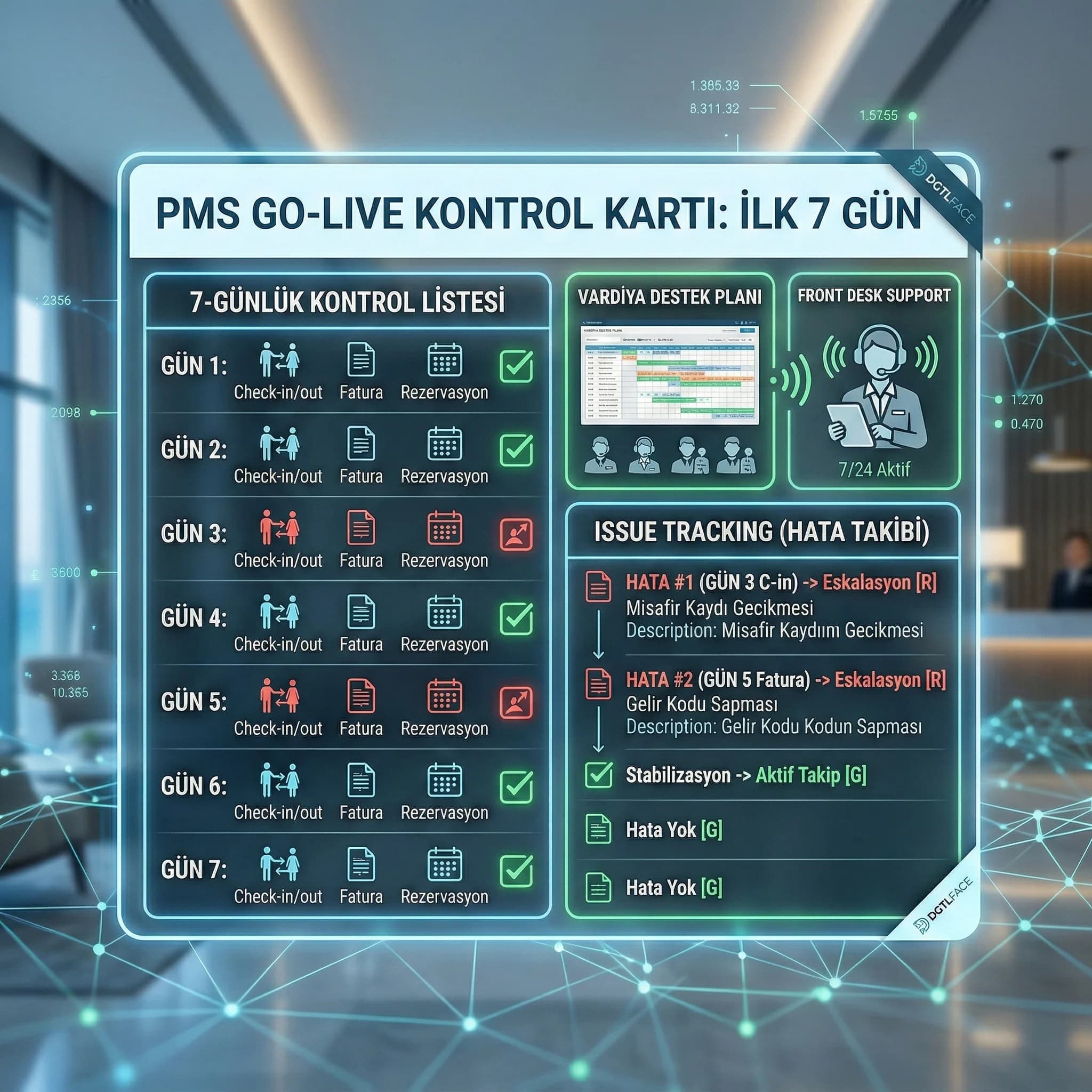 PMS go-live akış diyagramı, dry run-parallel run-canlı geçiş adımları